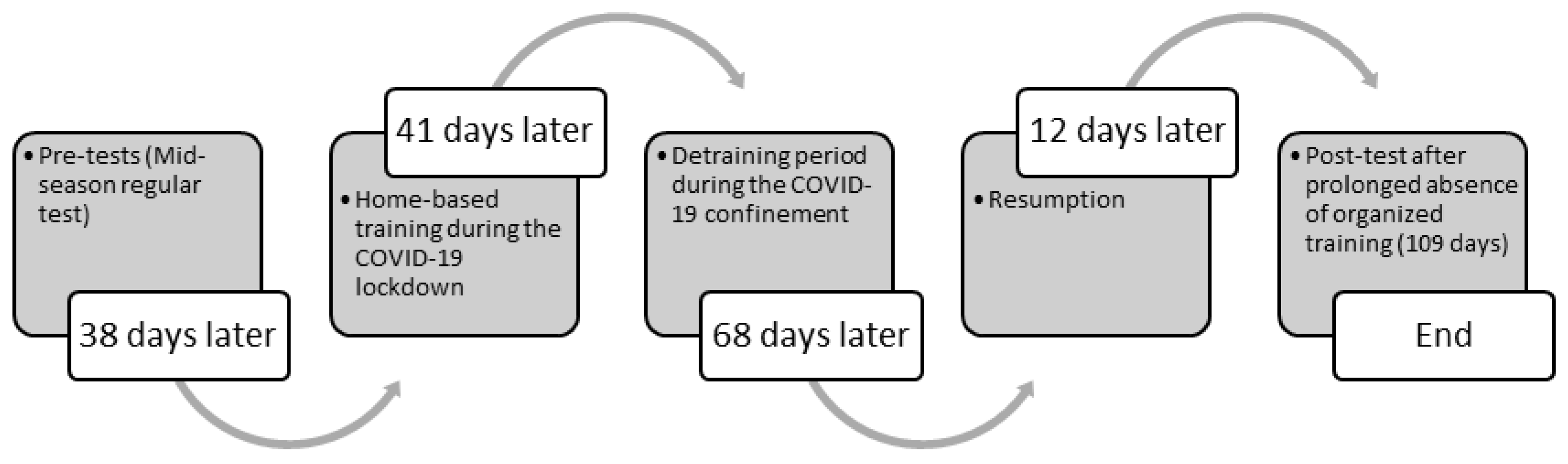 Ijerph 19 01148 g001