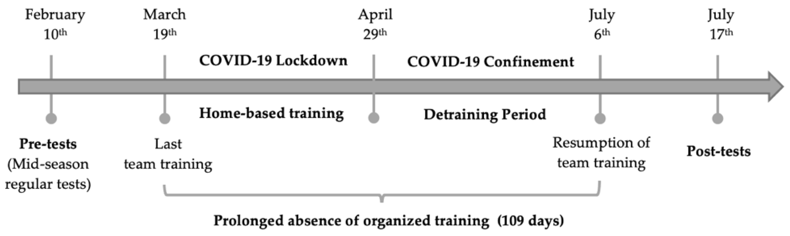 Ijerph 19 01148 g002