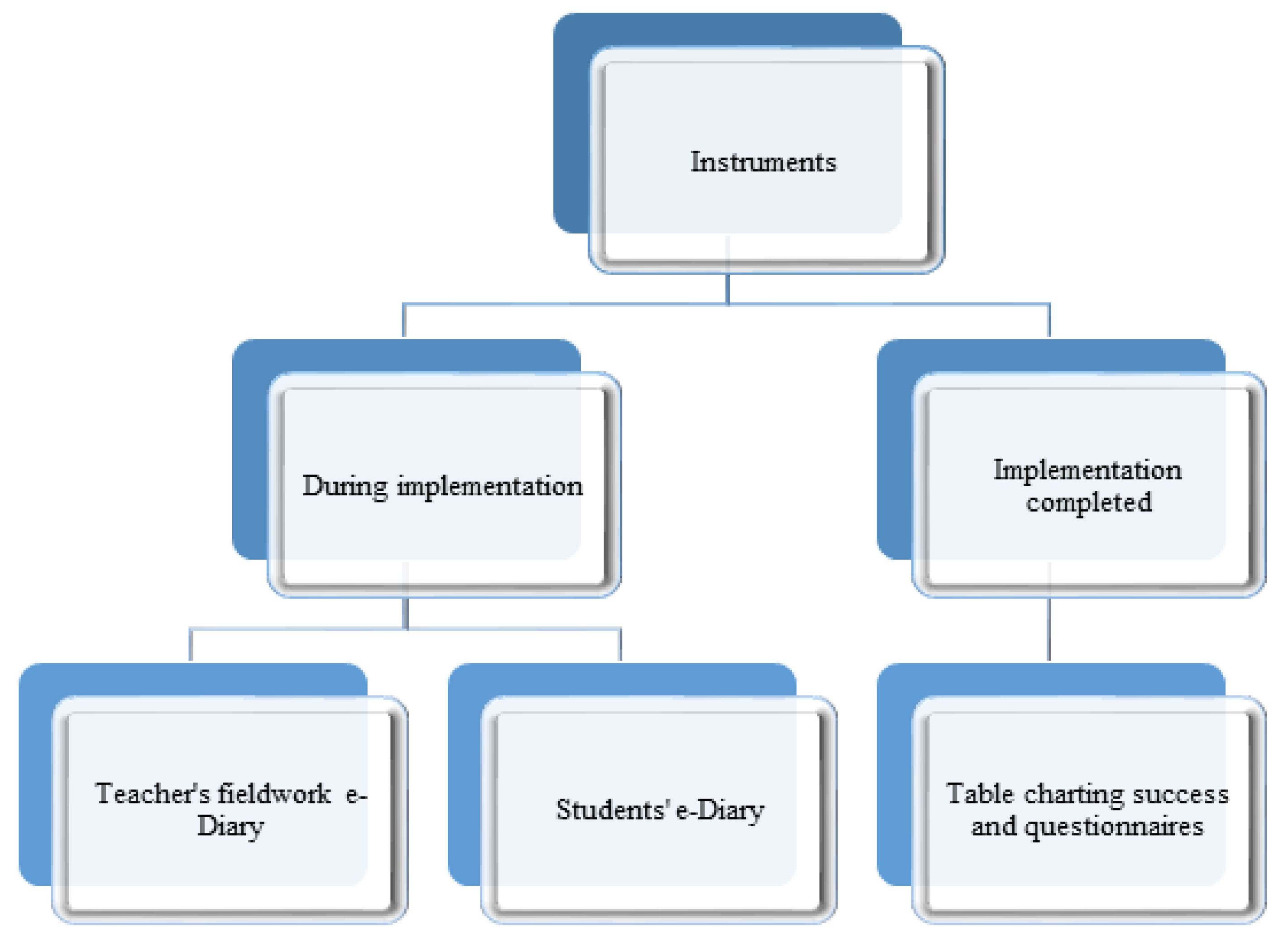 Ijerph 19 01149 g001