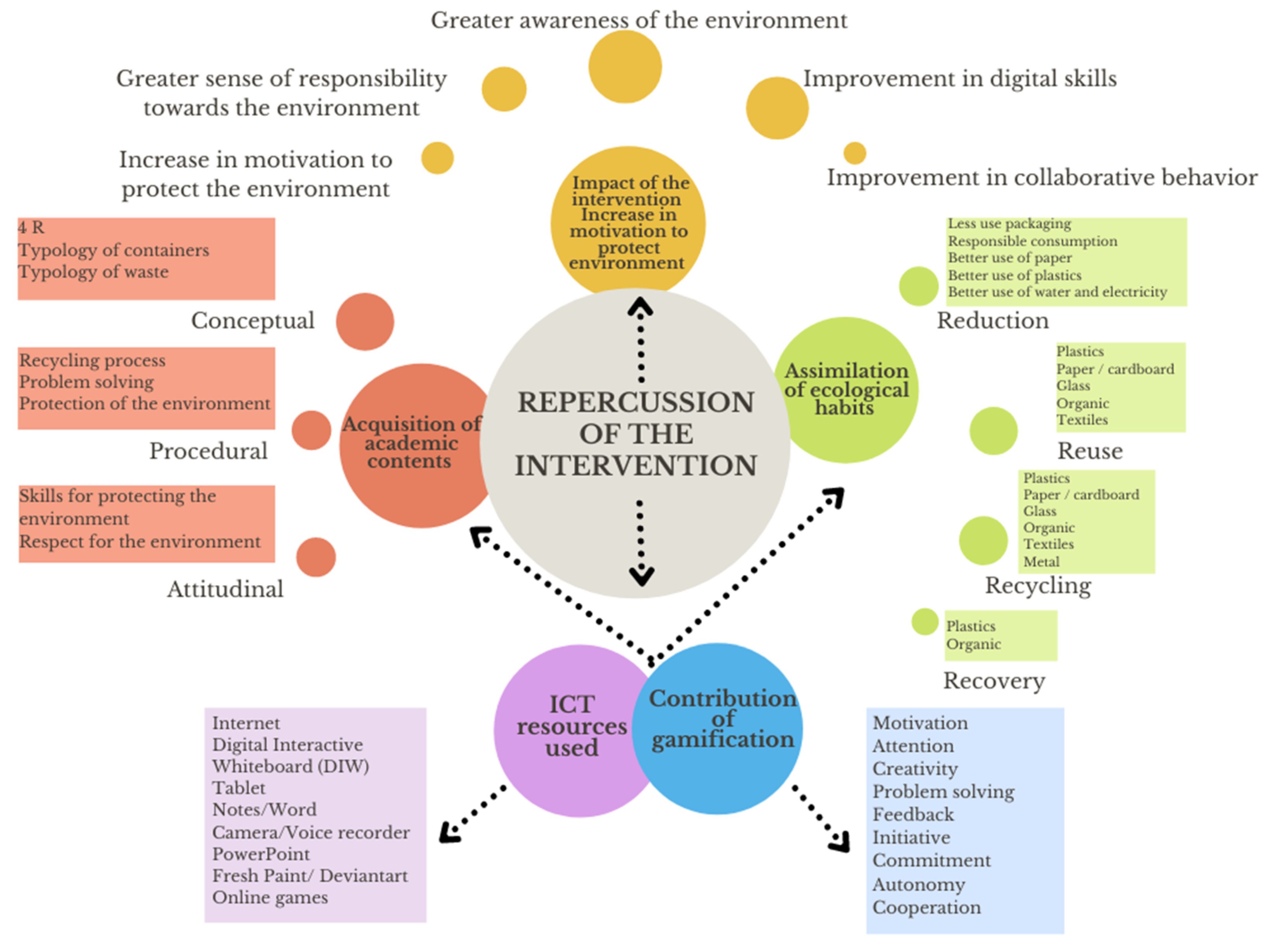 Ijerph 19 01149 g002