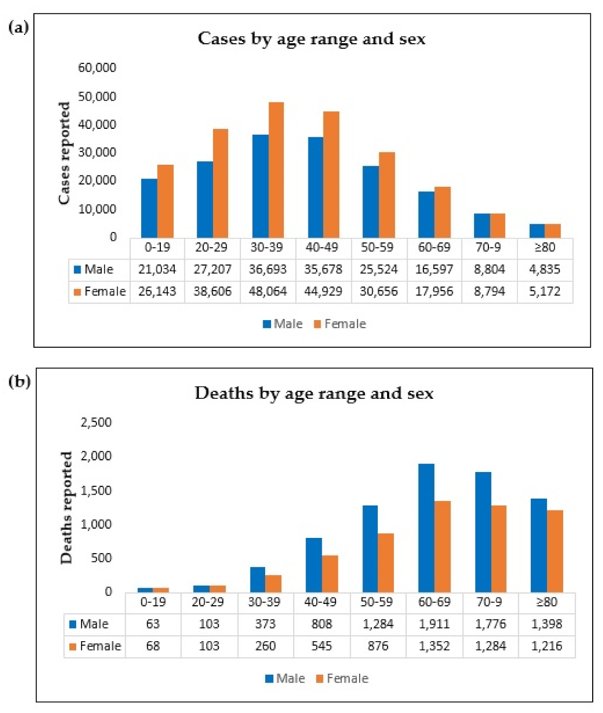 Ijerph 19 01153 g002