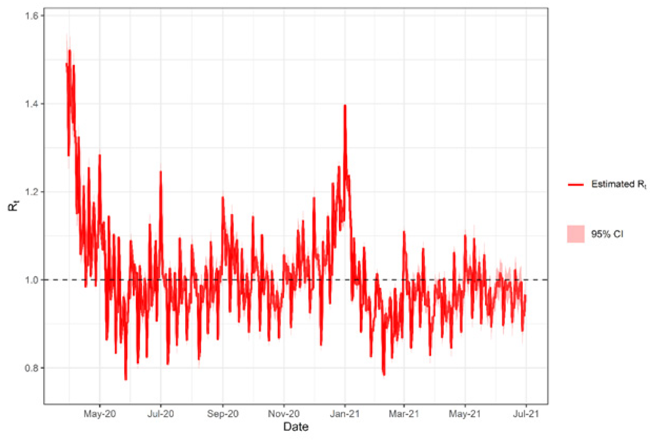 Ijerph 19 01153 g003