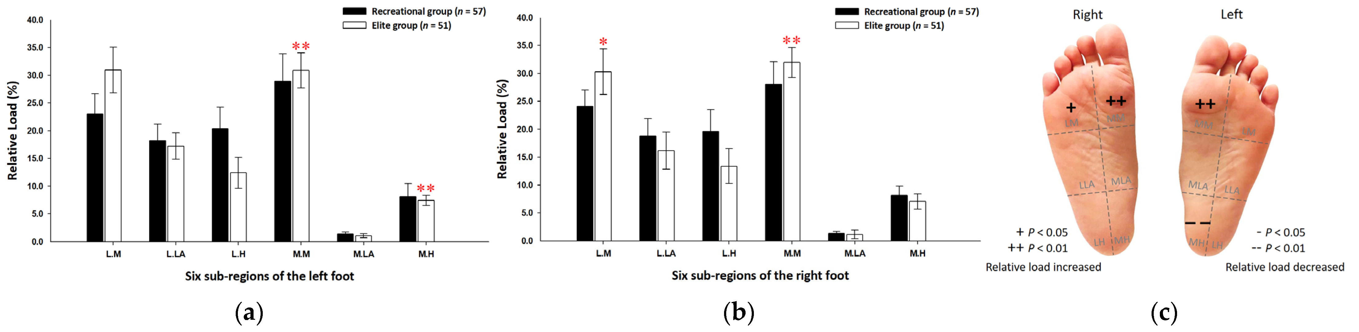 Ijerph 19 01158 g003 550