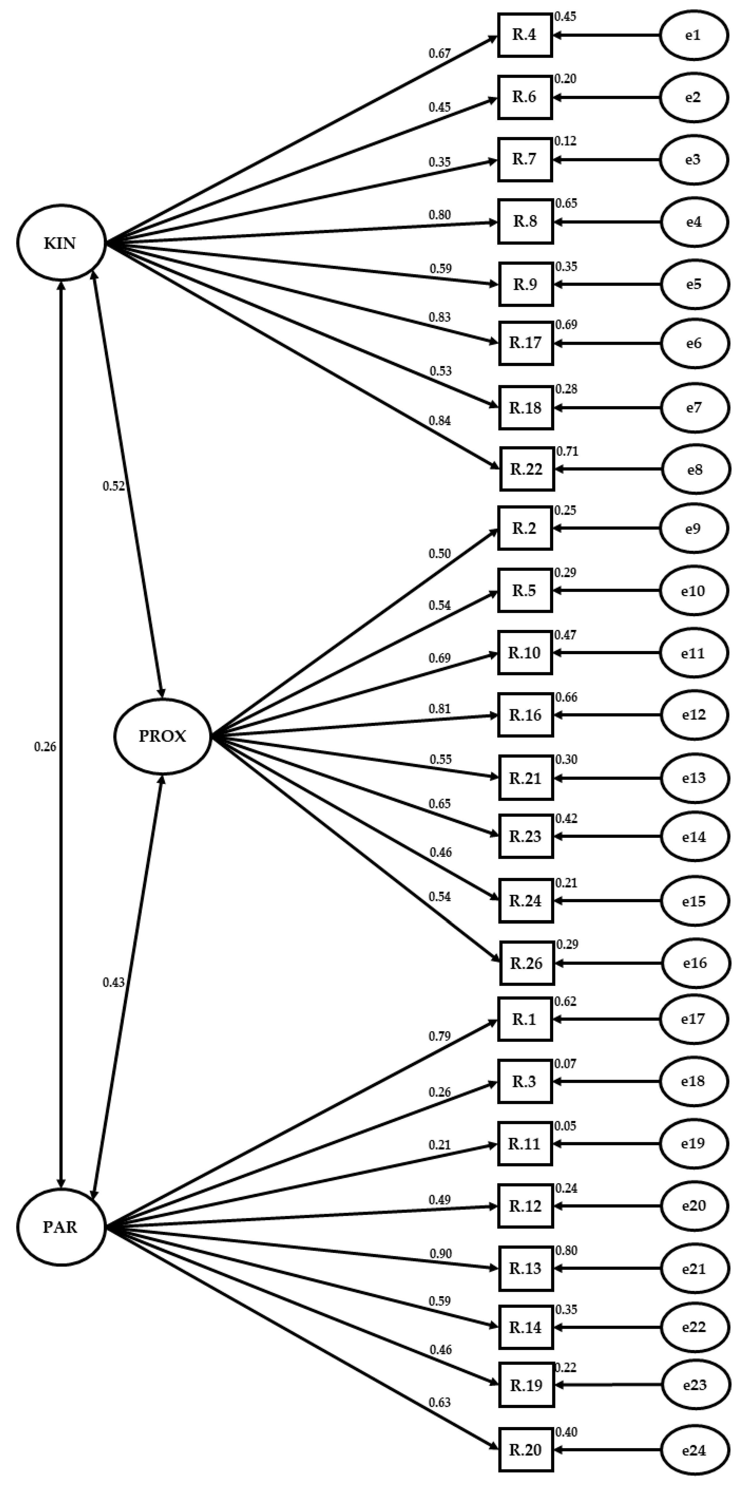 Ijerph 19 01159 g001