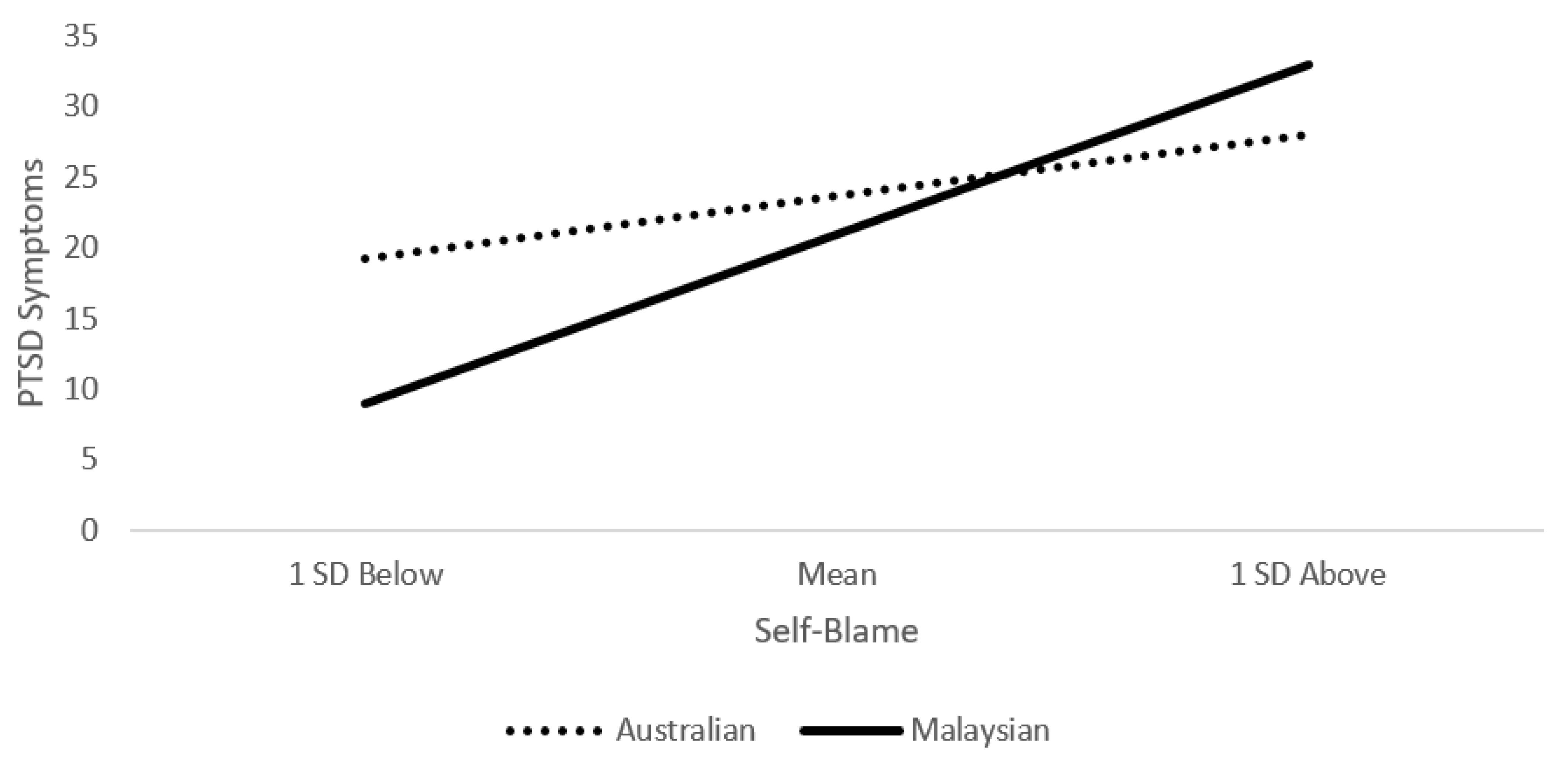 Ijerph 19 01163 g002