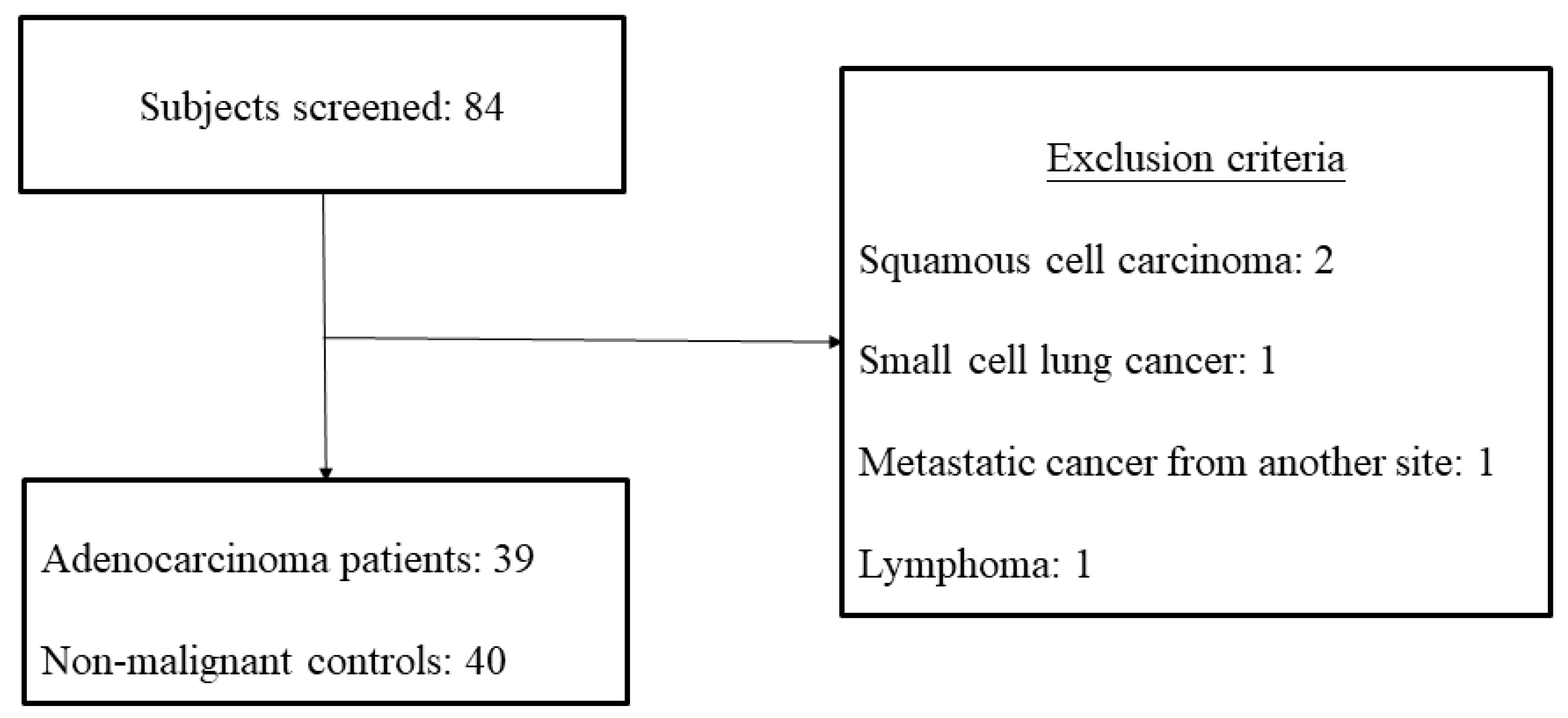 Ijerph 19 01164 g002