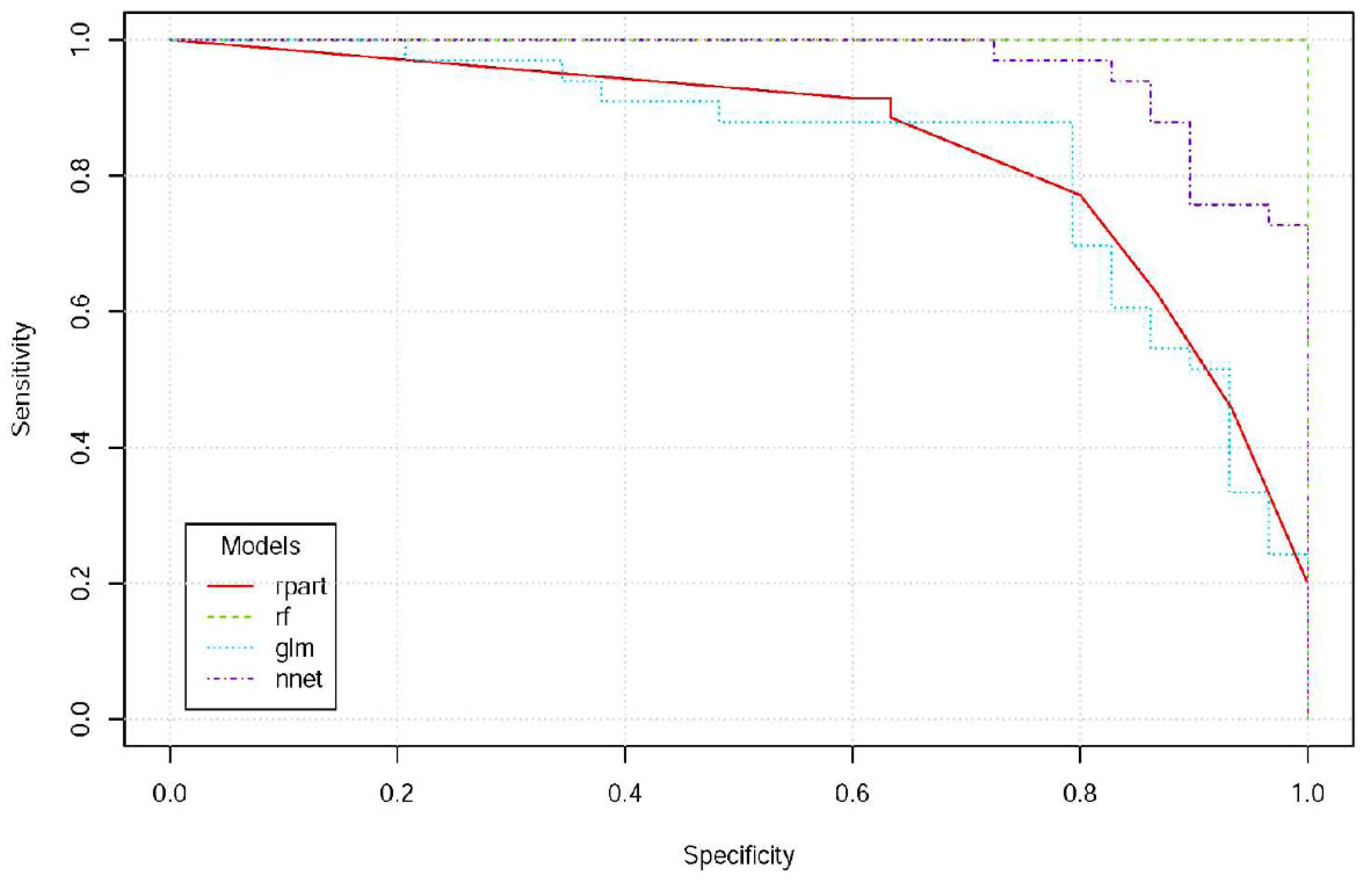 Ijerph 19 01164 g004