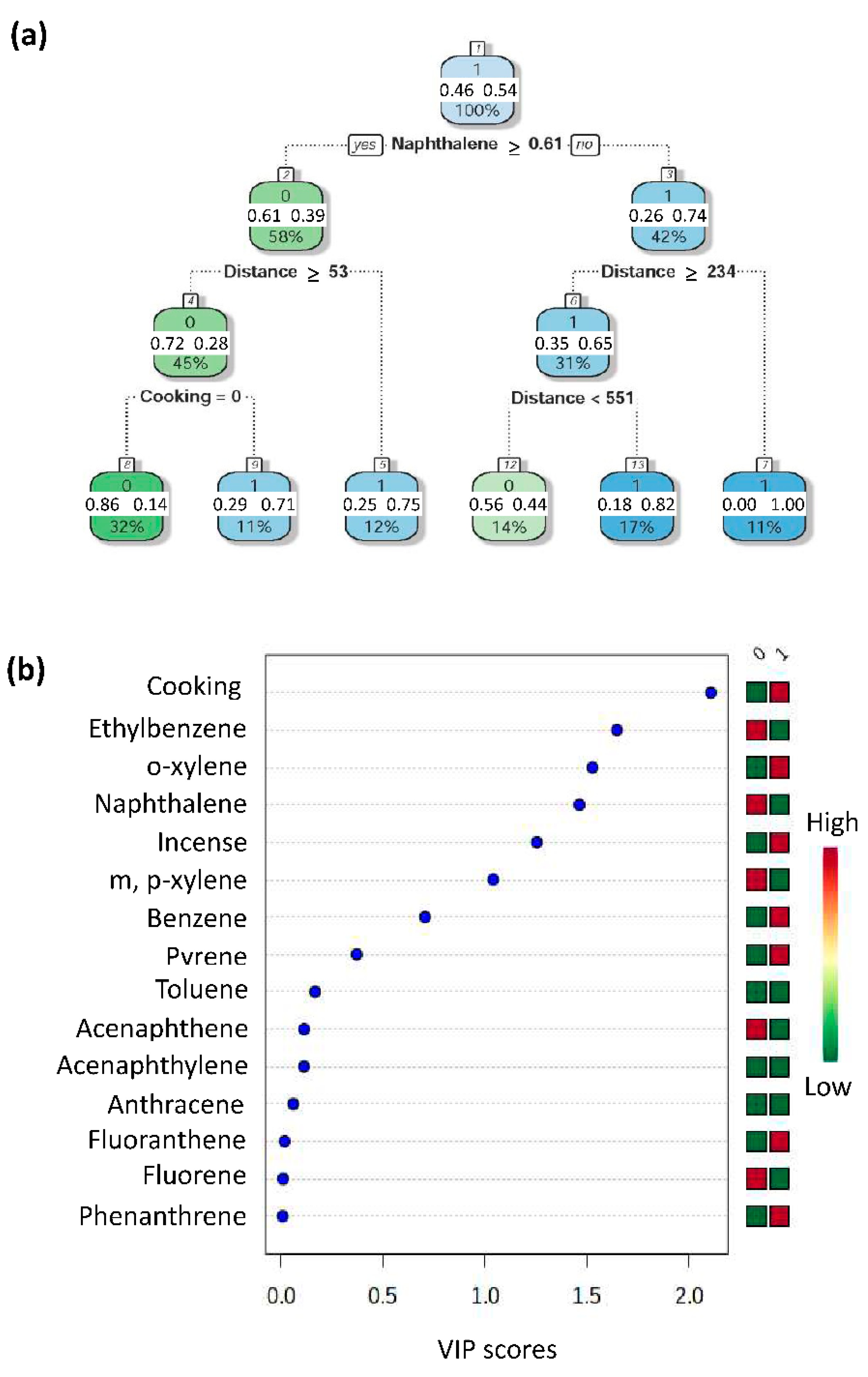 Ijerph 19 01164 g005