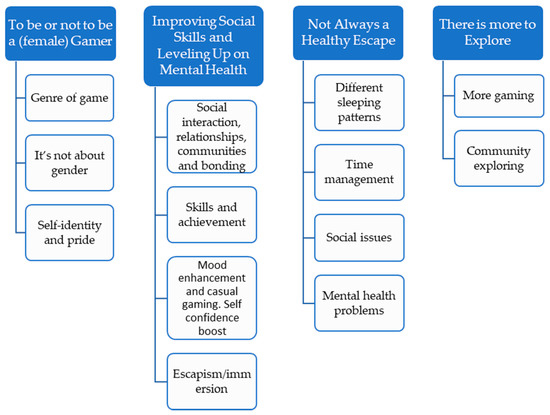 Free to Play? Hate, Harassment, and Positive Social Experiences in Online  Games