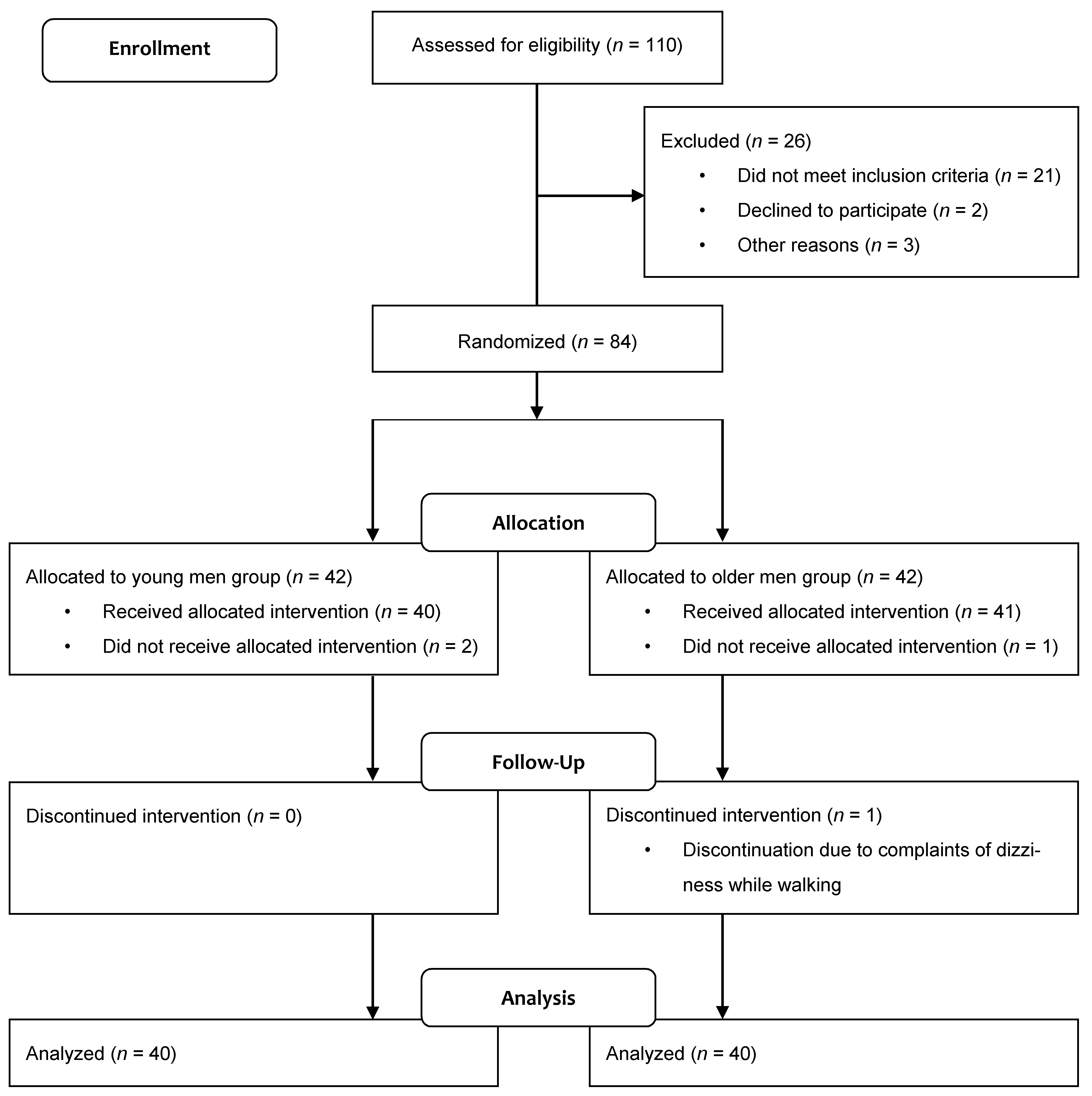 Ijerph 19 01171 g001