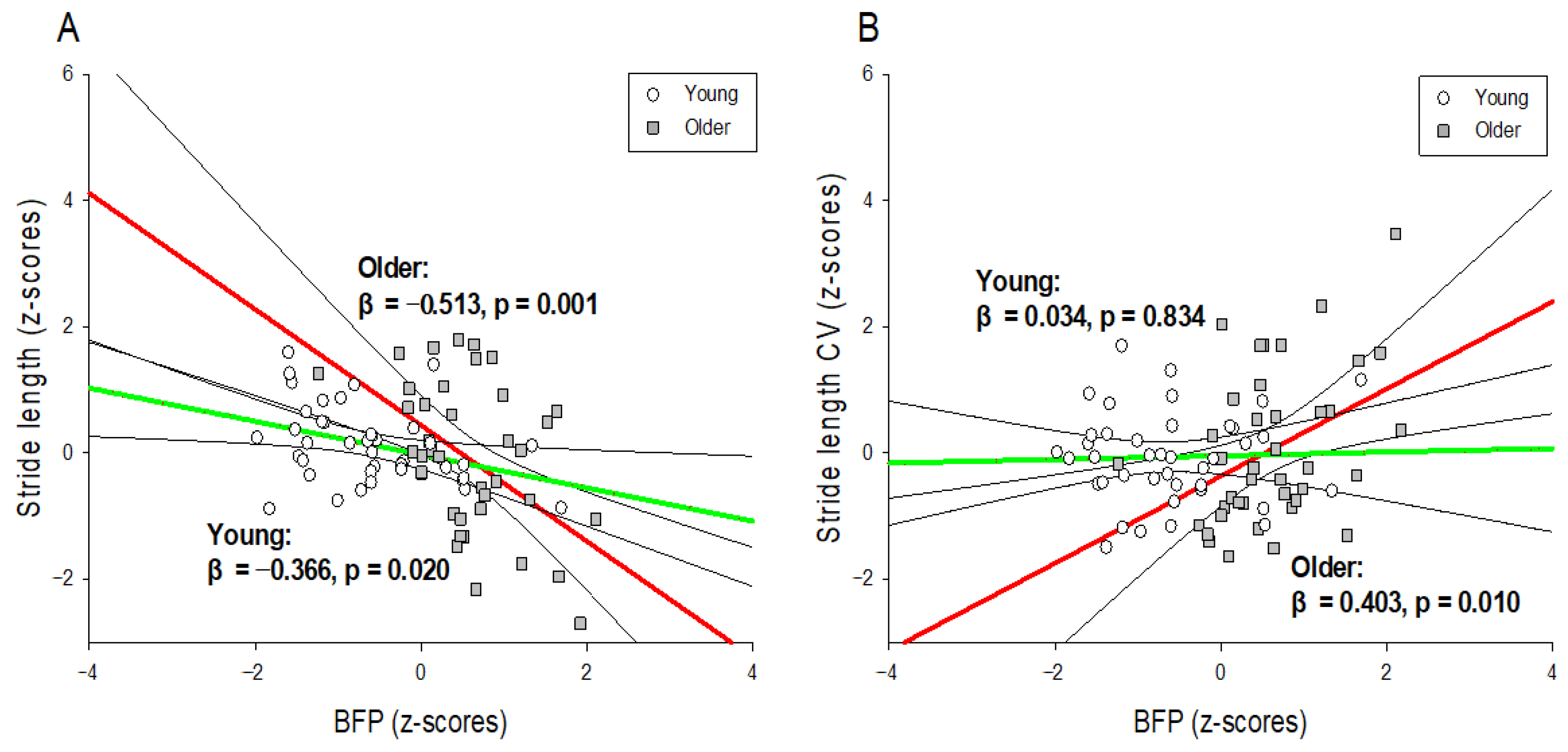 Ijerph 19 01171 g002