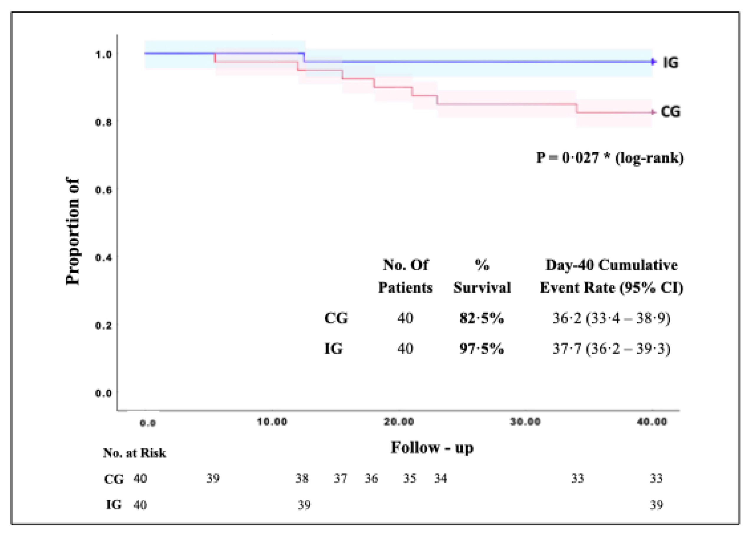 Ijerph 19 01172 g002 550