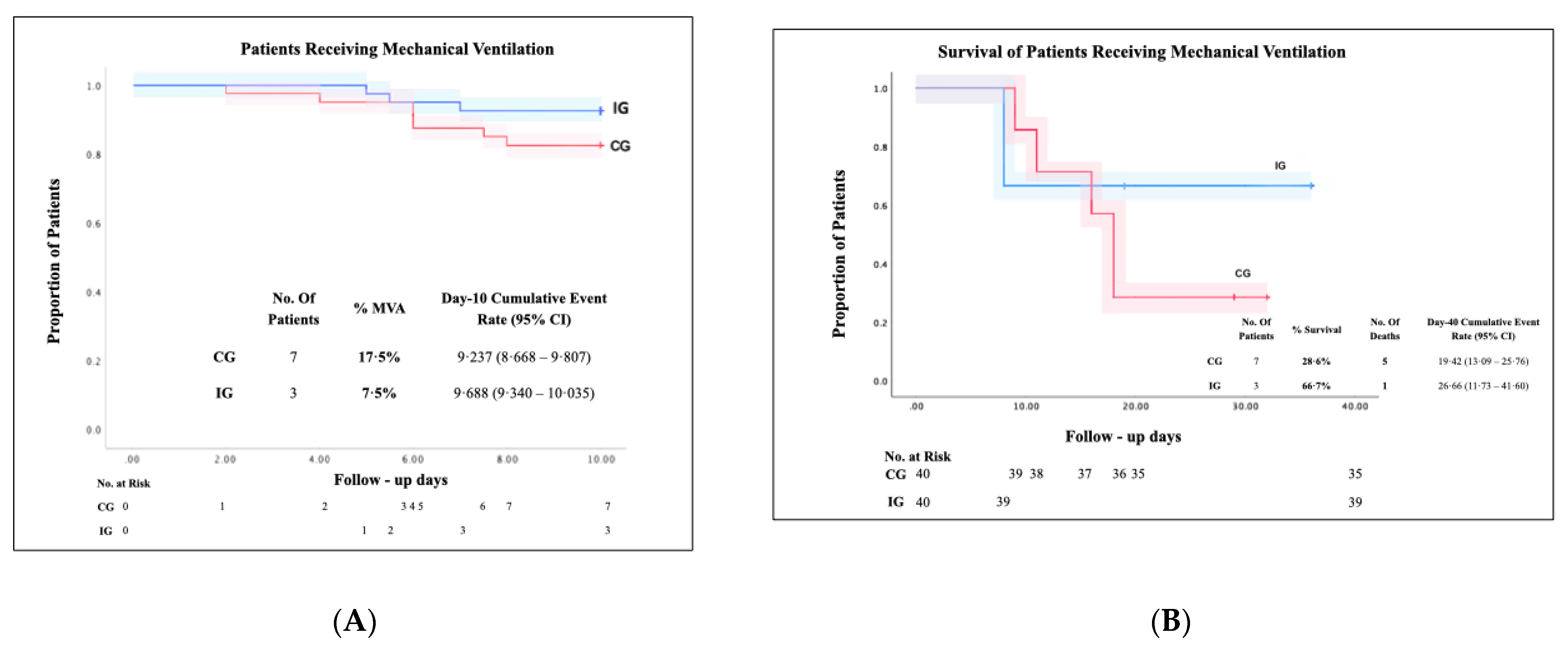 Ijerph 19 01172 g003 550