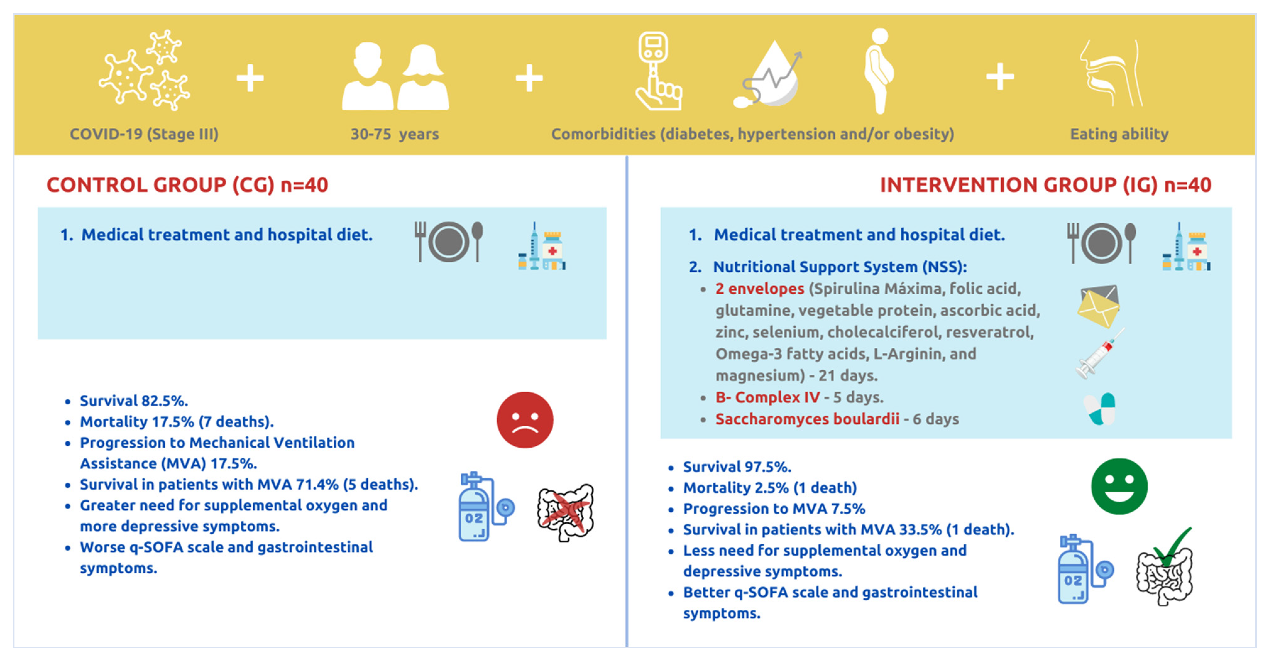 Ijerph 19 01172 g004 550