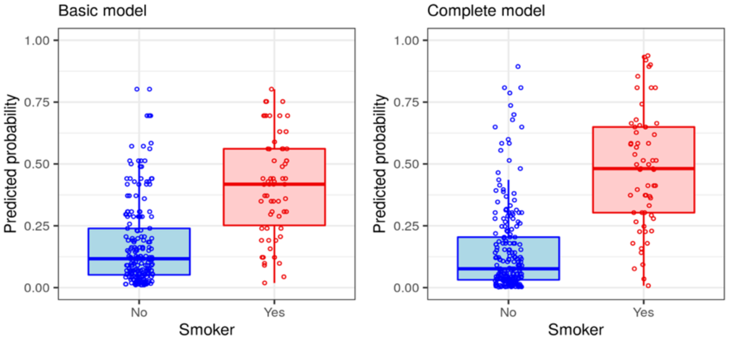 Ijerph 19 01173 g003