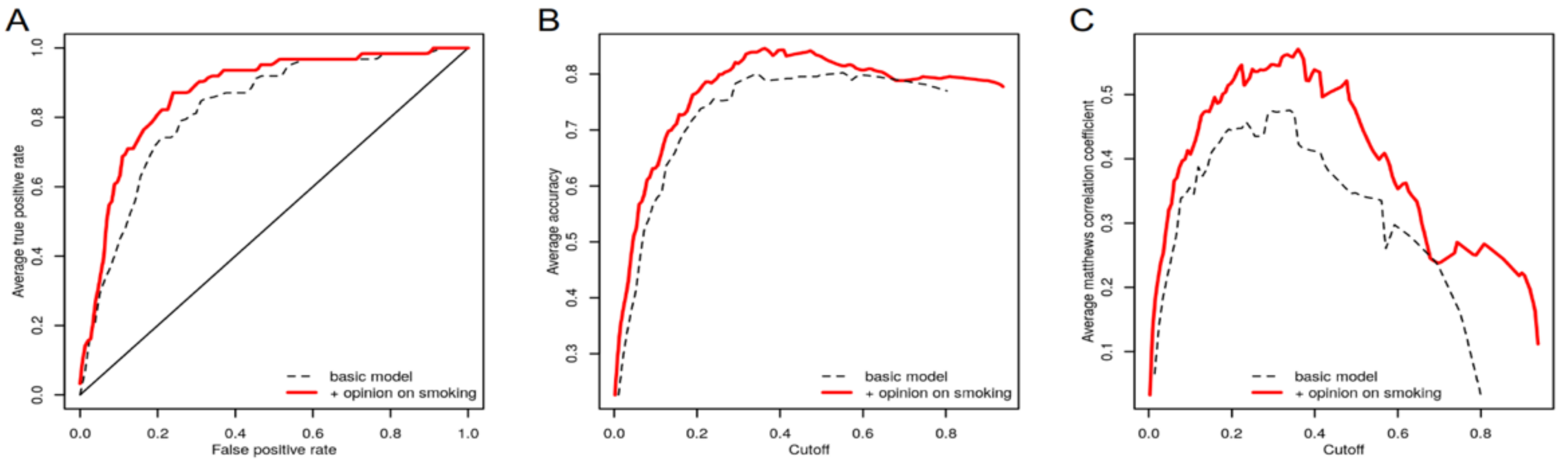 Ijerph 19 01173 g004