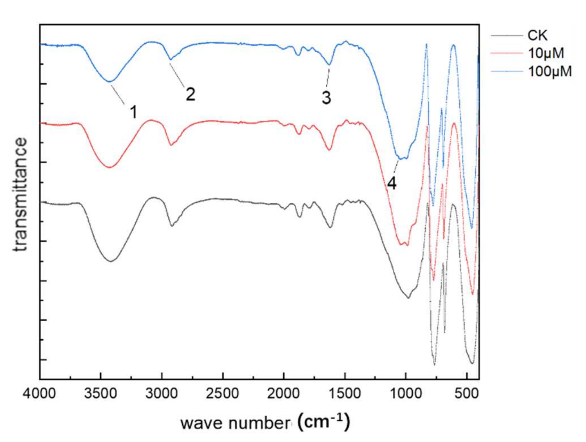 Ijerph 19 01183 g006 550