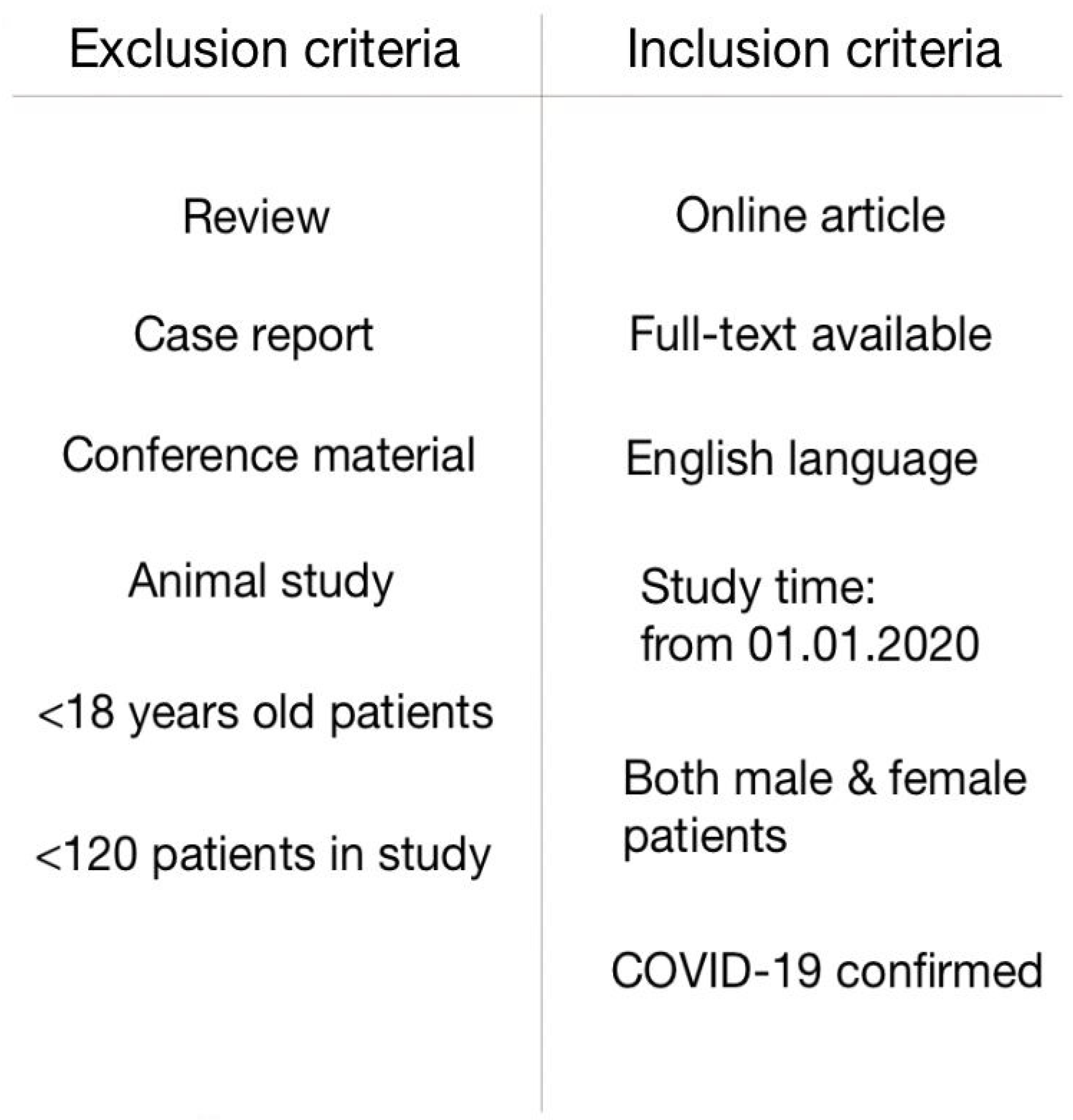 Ijerph 19 01184 g002 Ijerph 19 01184 g002