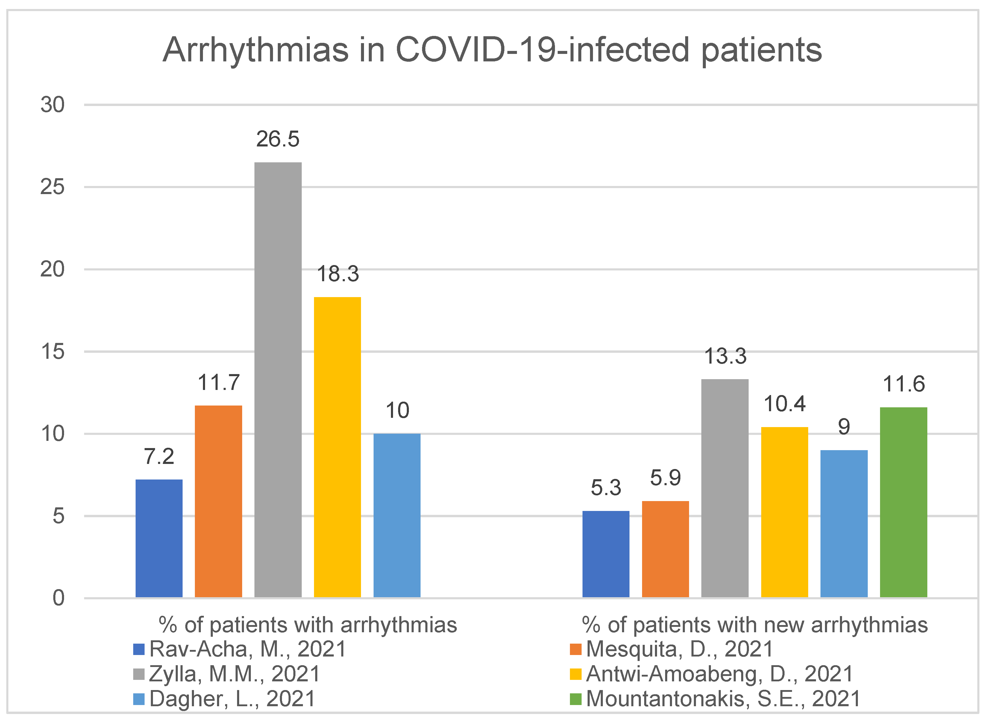Ijerph 19 01184 g005 Ijerph 19 01184 g005