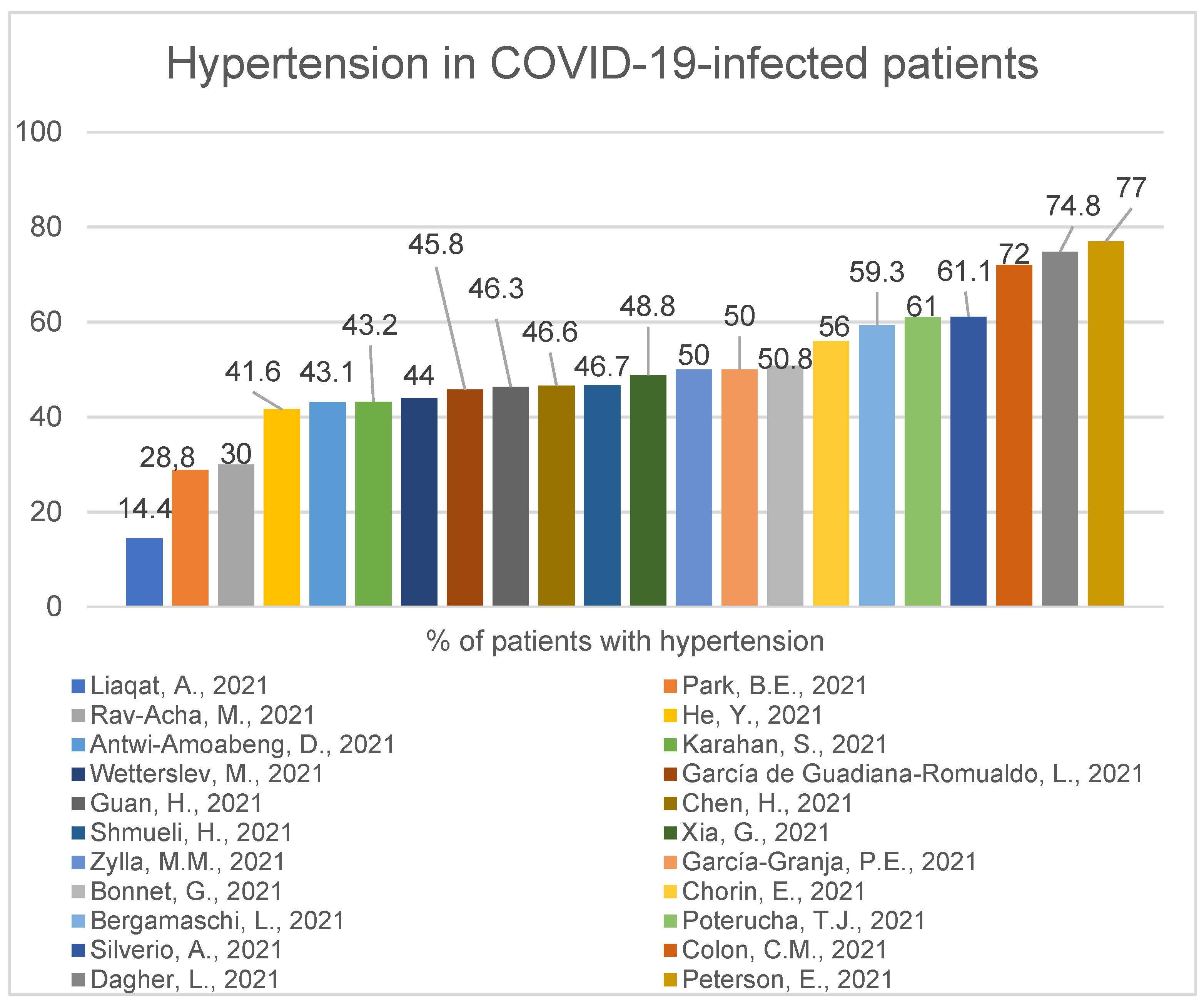 Ijerph 19 01184 g006 Ijerph 19 01184 g006