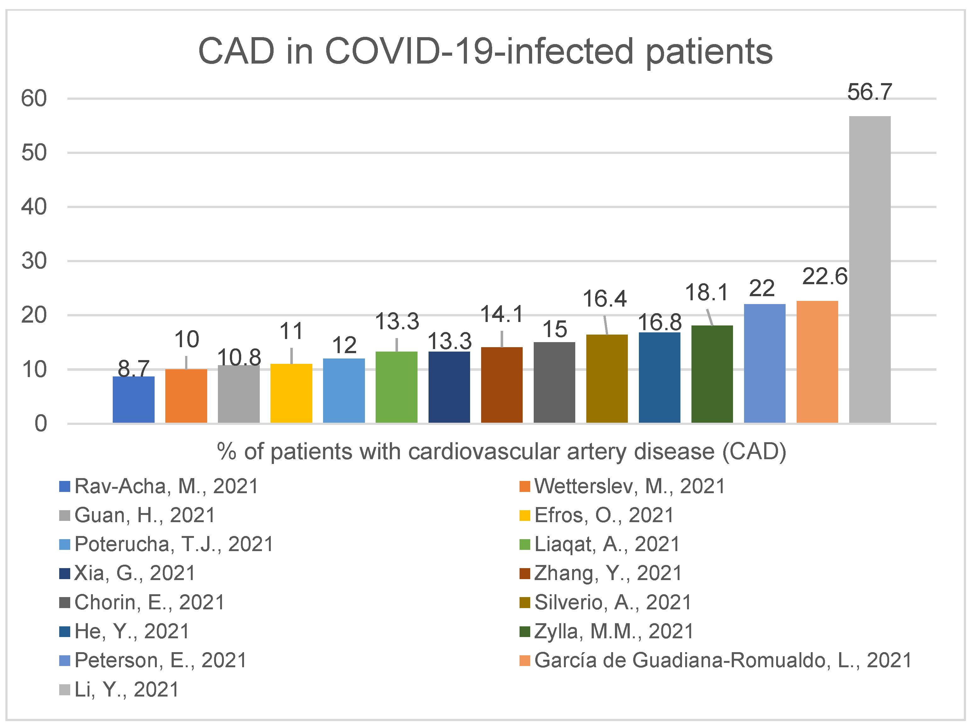 Ijerph 19 01184 g008 Ijerph 19 01184 g008