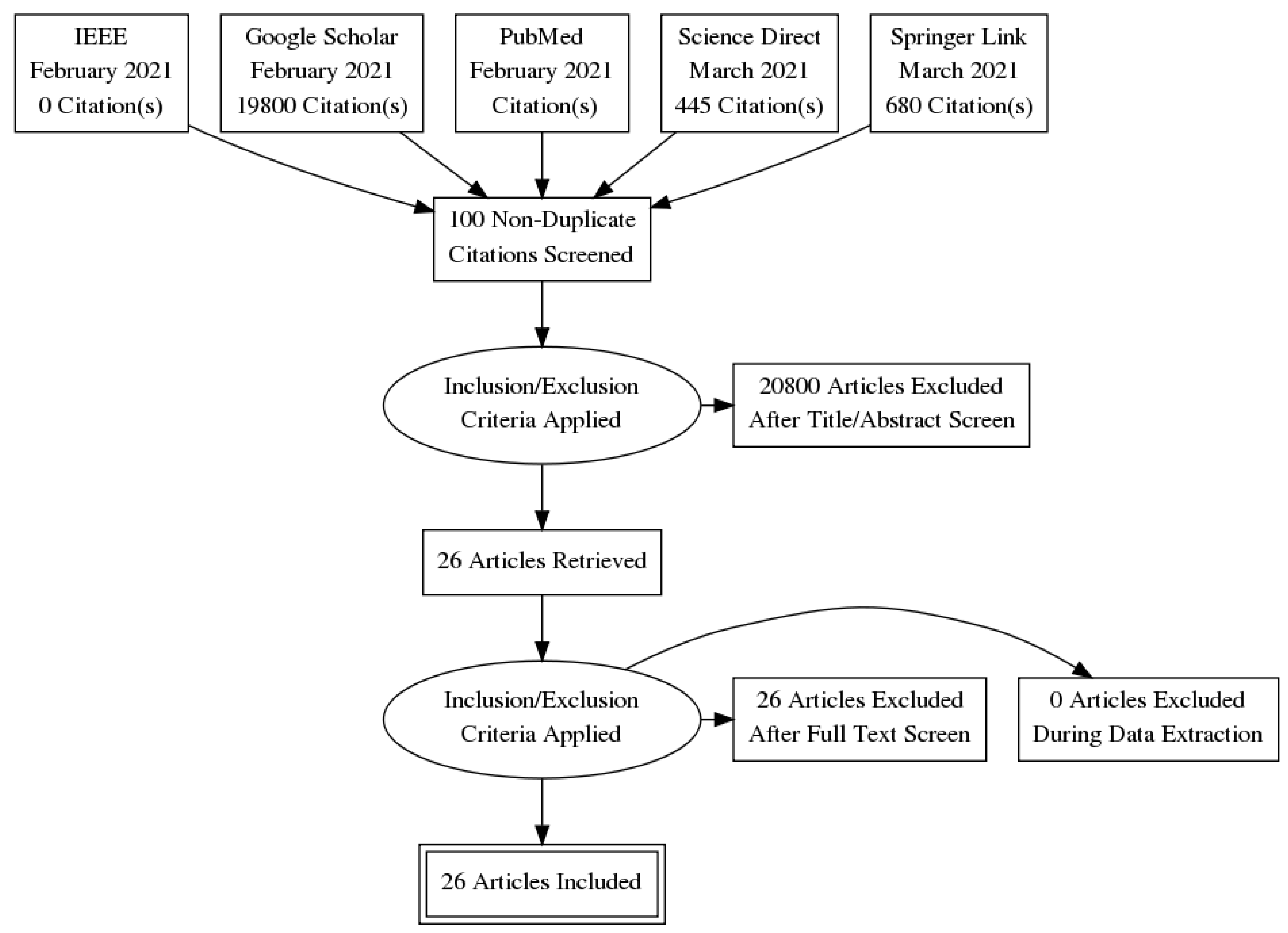 Ijerph 19 01192 g008 Ijerph 19 01192 g008