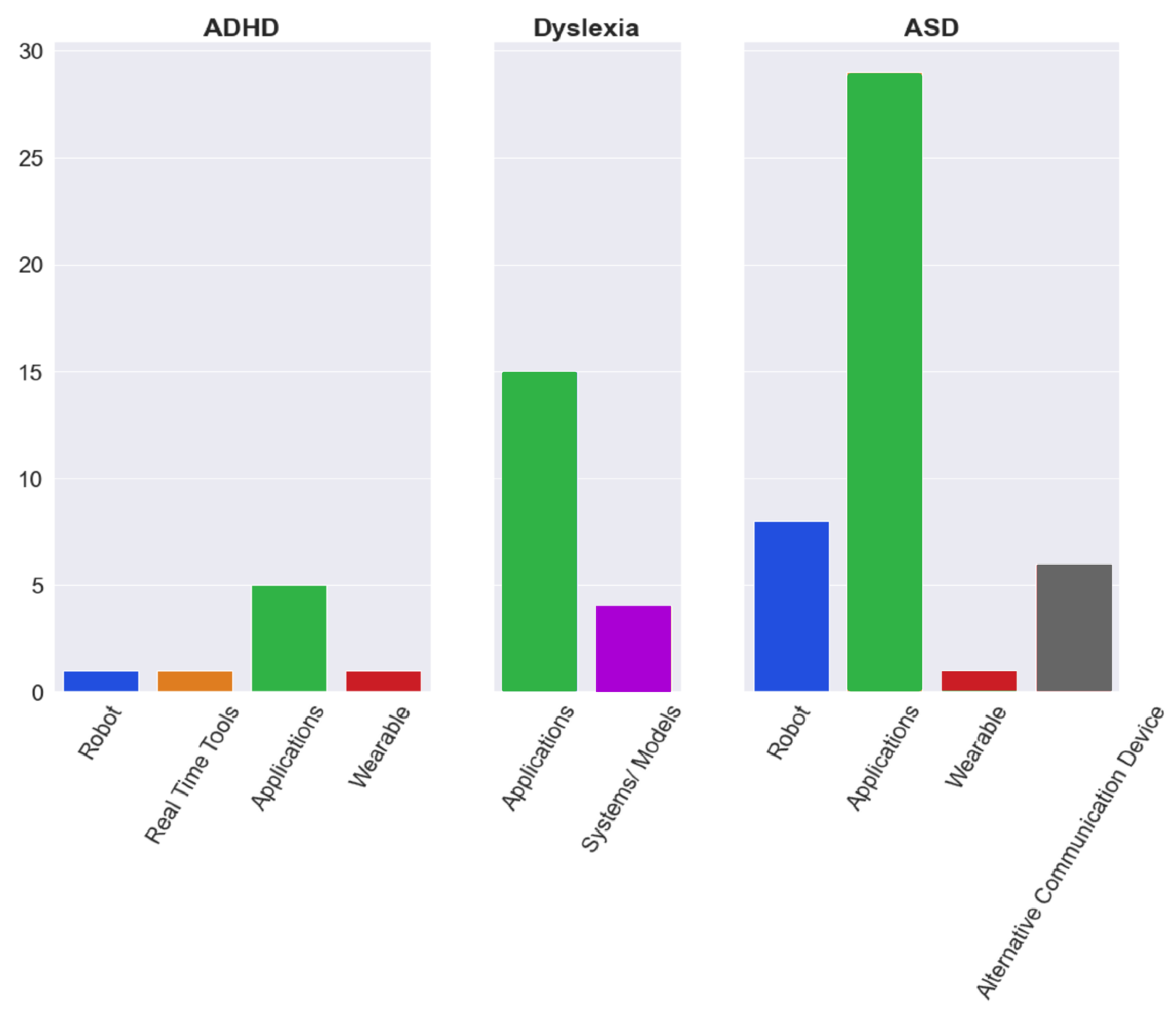Ijerph 19 01192 g010 Ijerph 19 01192 g010