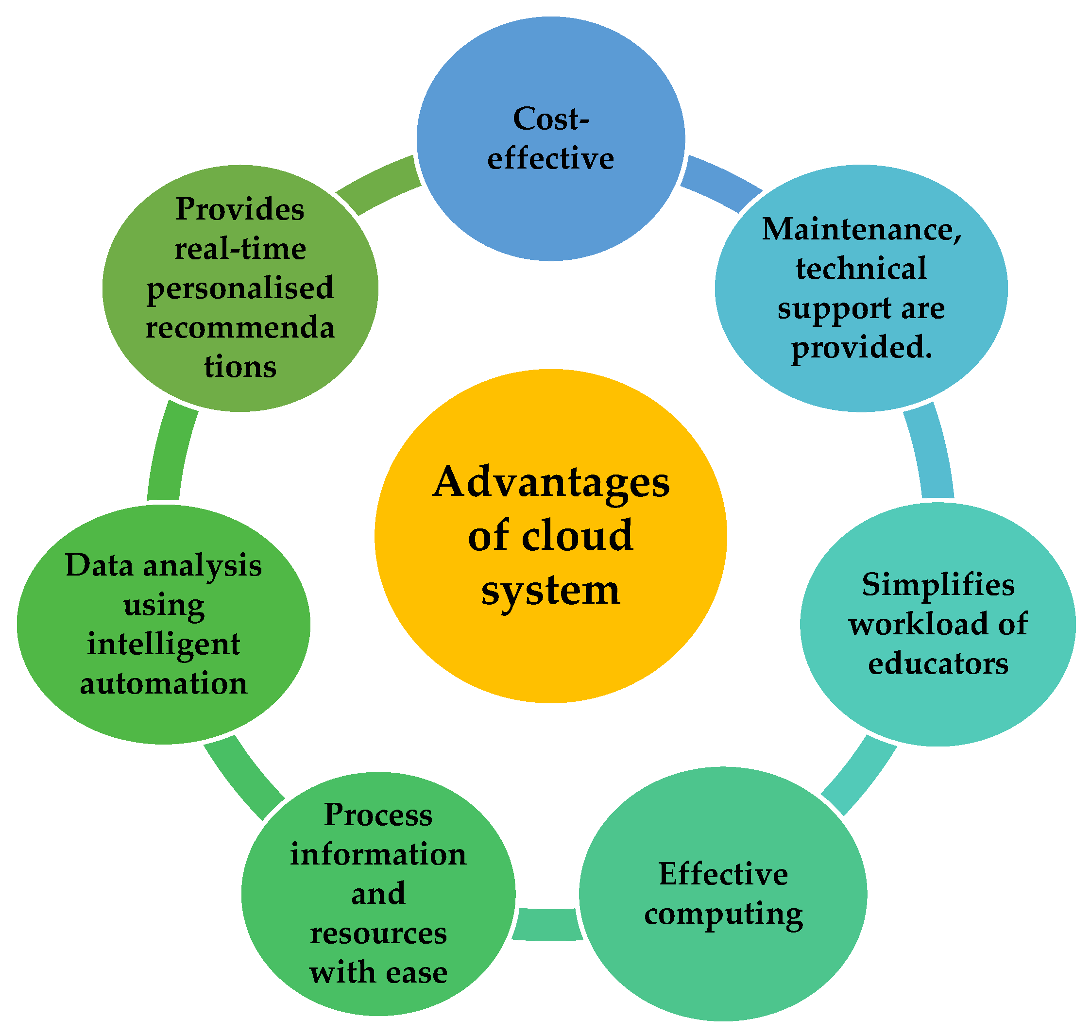 Ijerph 19 01192 g011 Ijerph 19 01192 g011