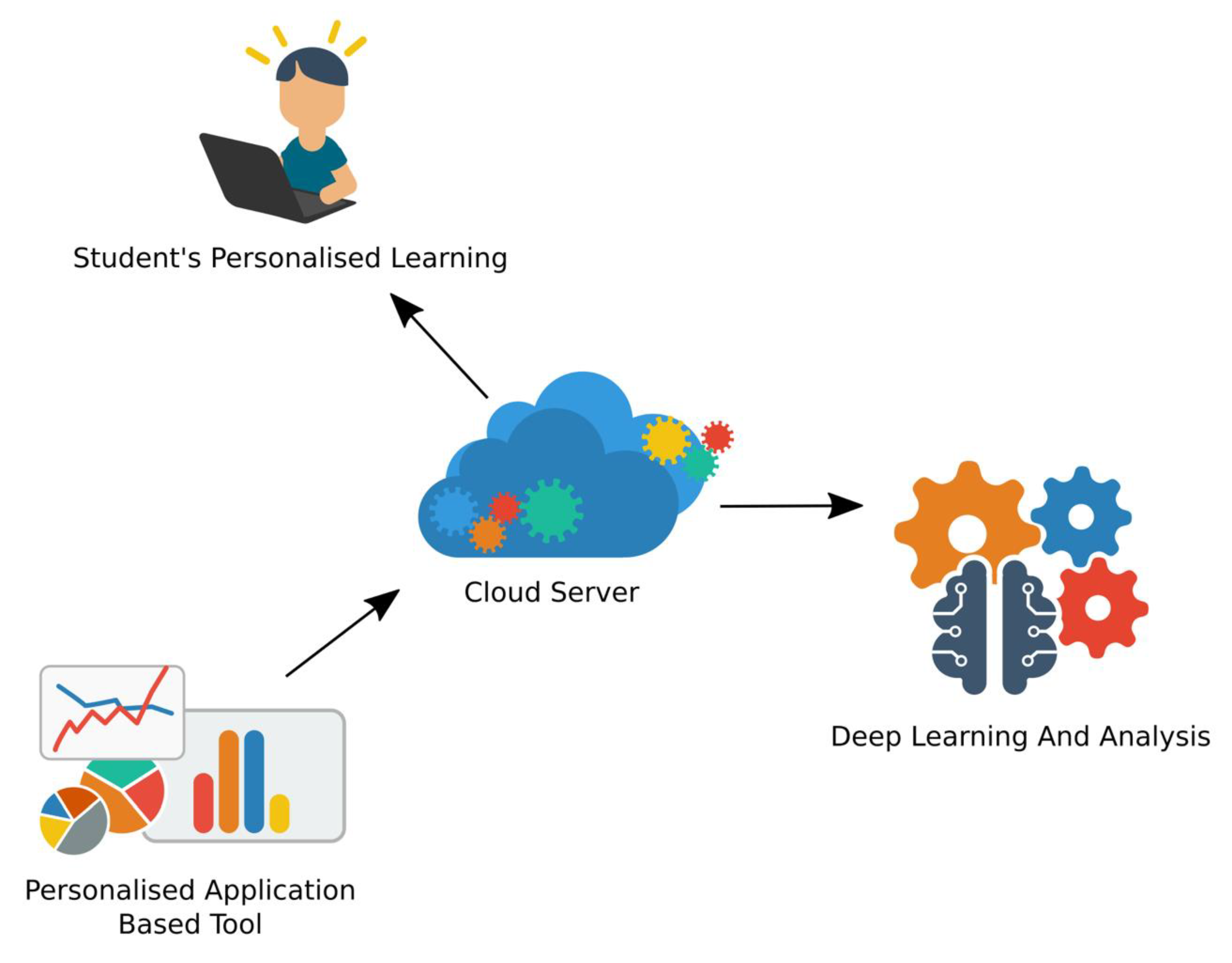 Ijerph 19 01192 g012 Ijerph 19 01192 g012