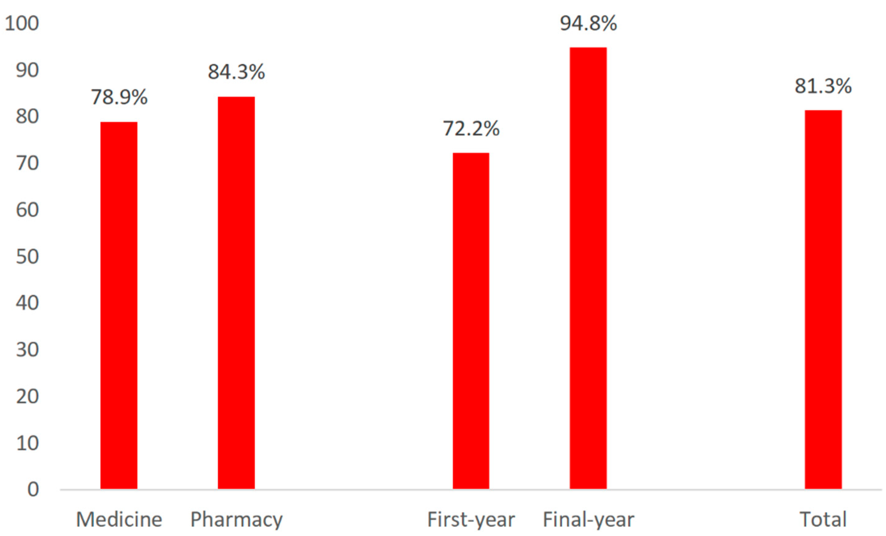 Ijerph 19 01193 g001 550