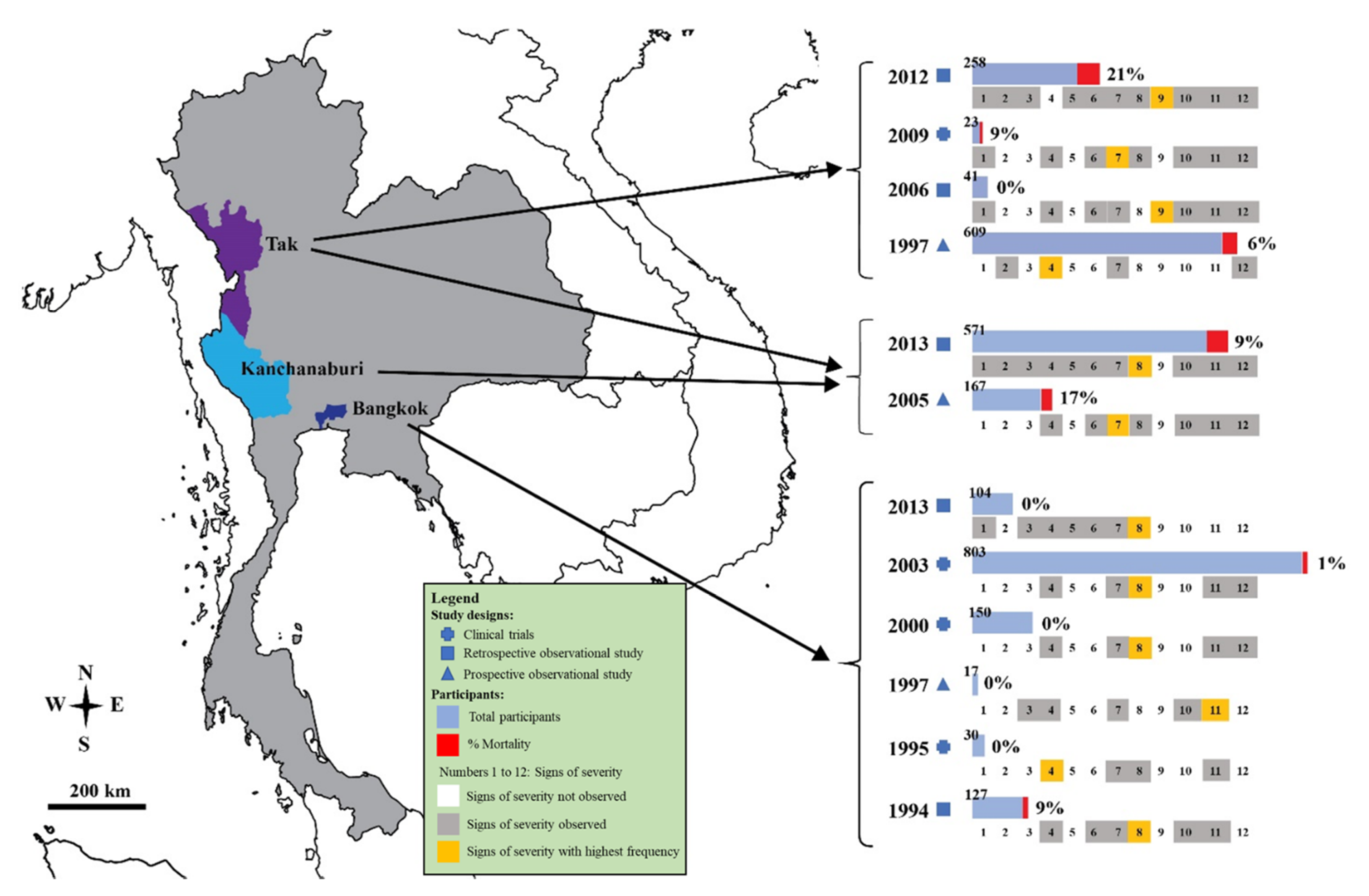 Ijerph 19 01196 g002 Ijerph 19 01196 g002