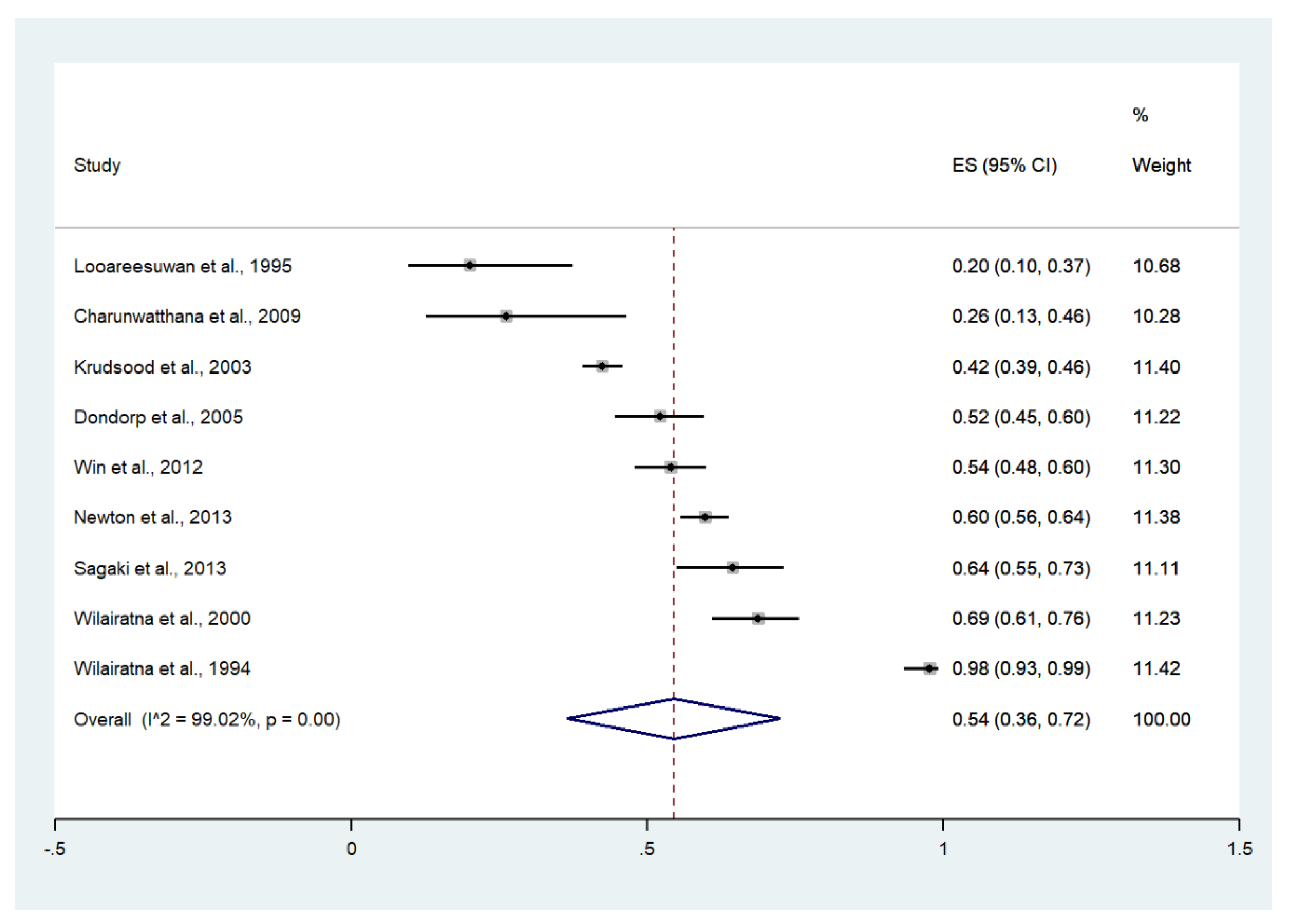 Ijerph 19 01196 g003 Ijerph 19 01196 g003