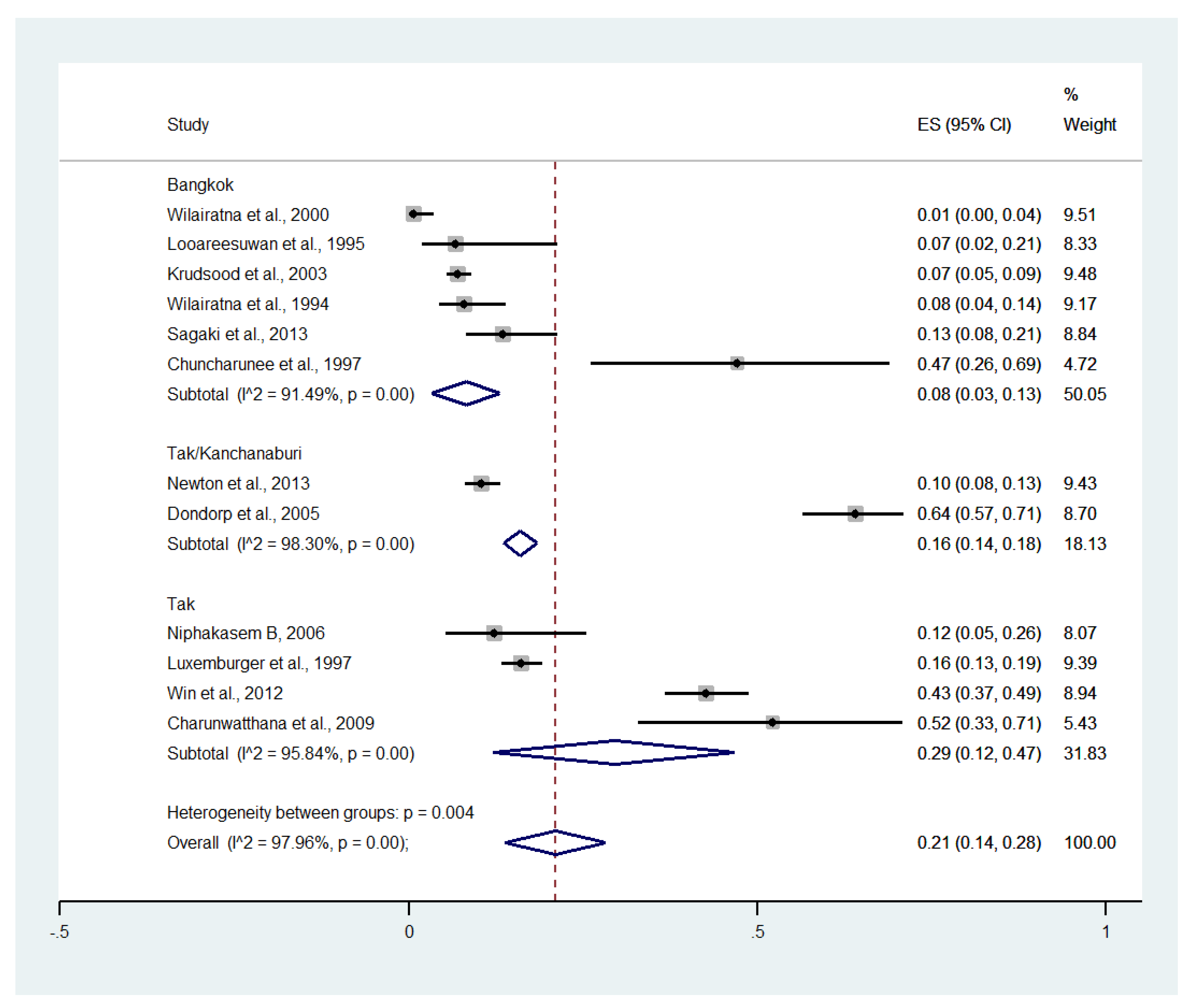 Ijerph 19 01196 g007 Ijerph 19 01196 g007
