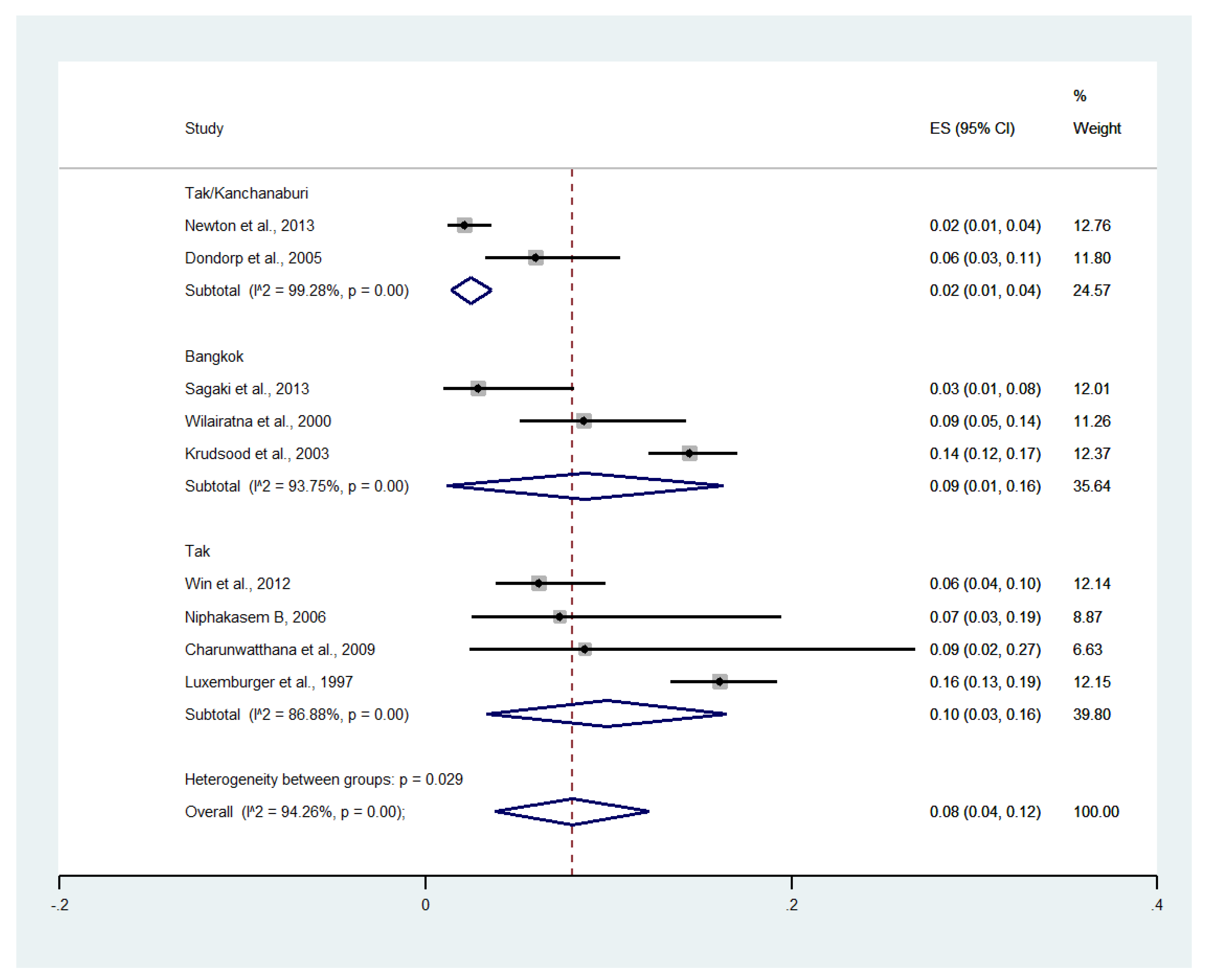 Ijerph 19 01196 g012 Ijerph 19 01196 g012
