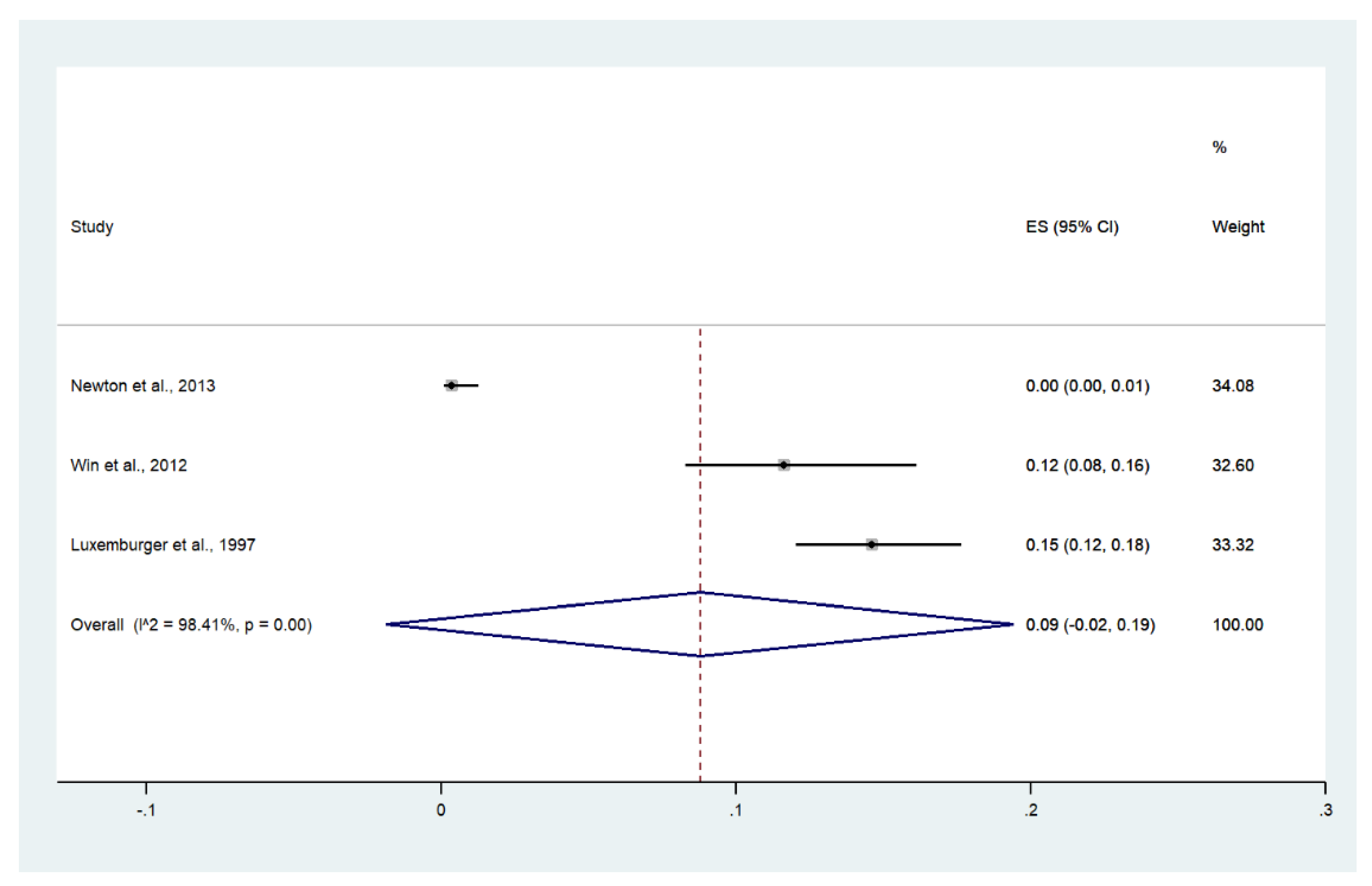 Ijerph 19 01196 g013 Ijerph 19 01196 g013