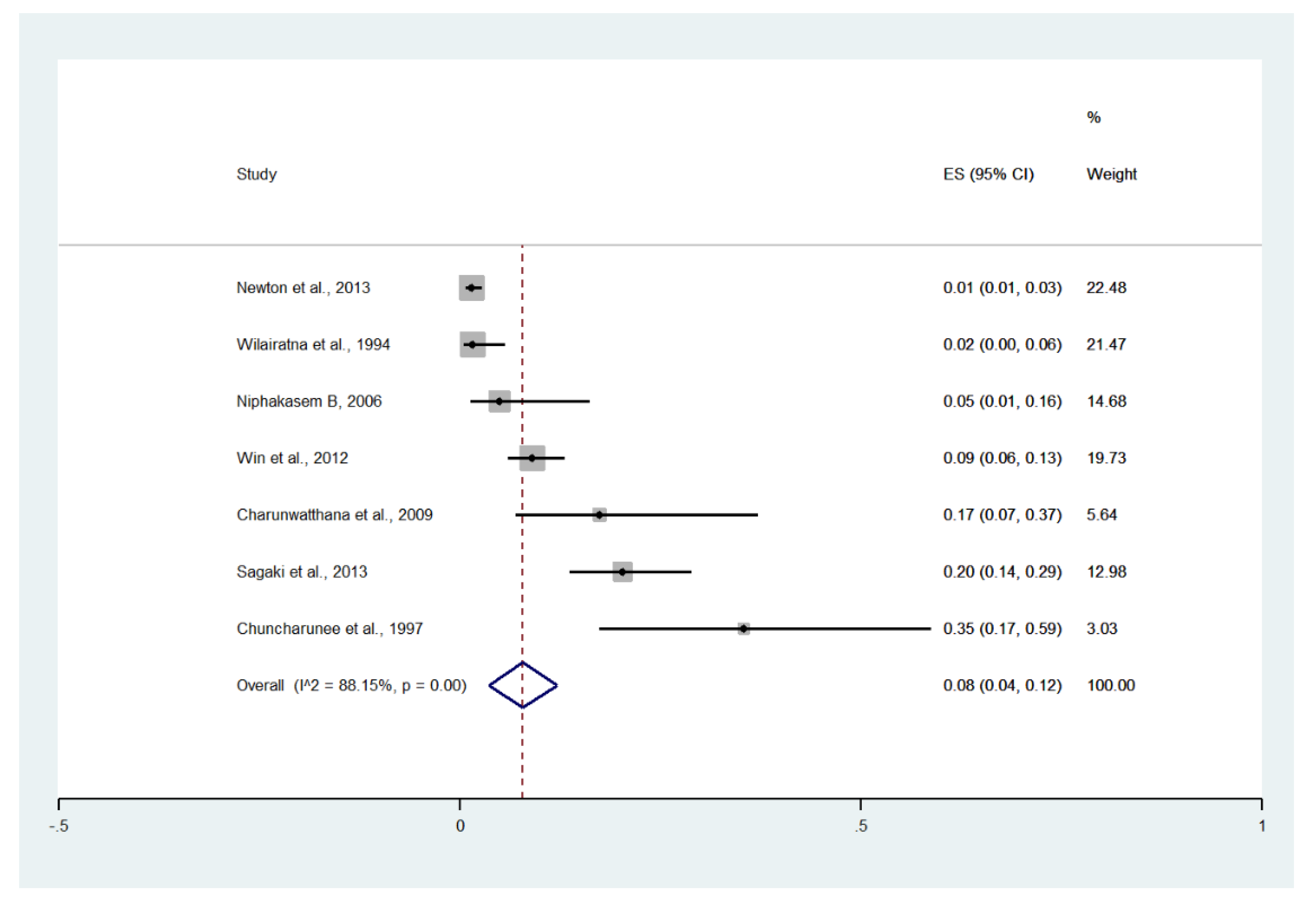 Ijerph 19 01196 g015 Ijerph 19 01196 g015