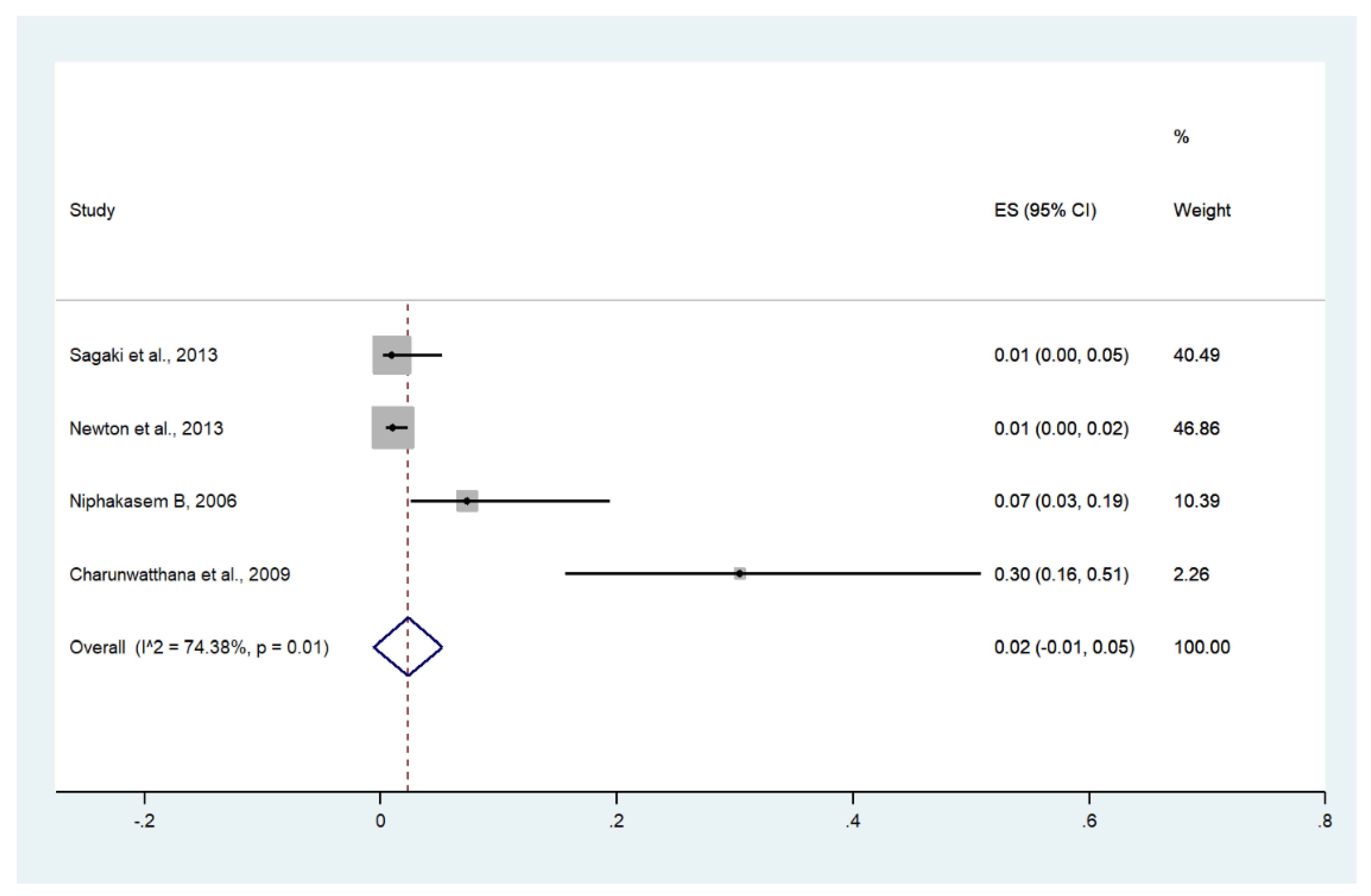 Ijerph 19 01196 g016 Ijerph 19 01196 g016