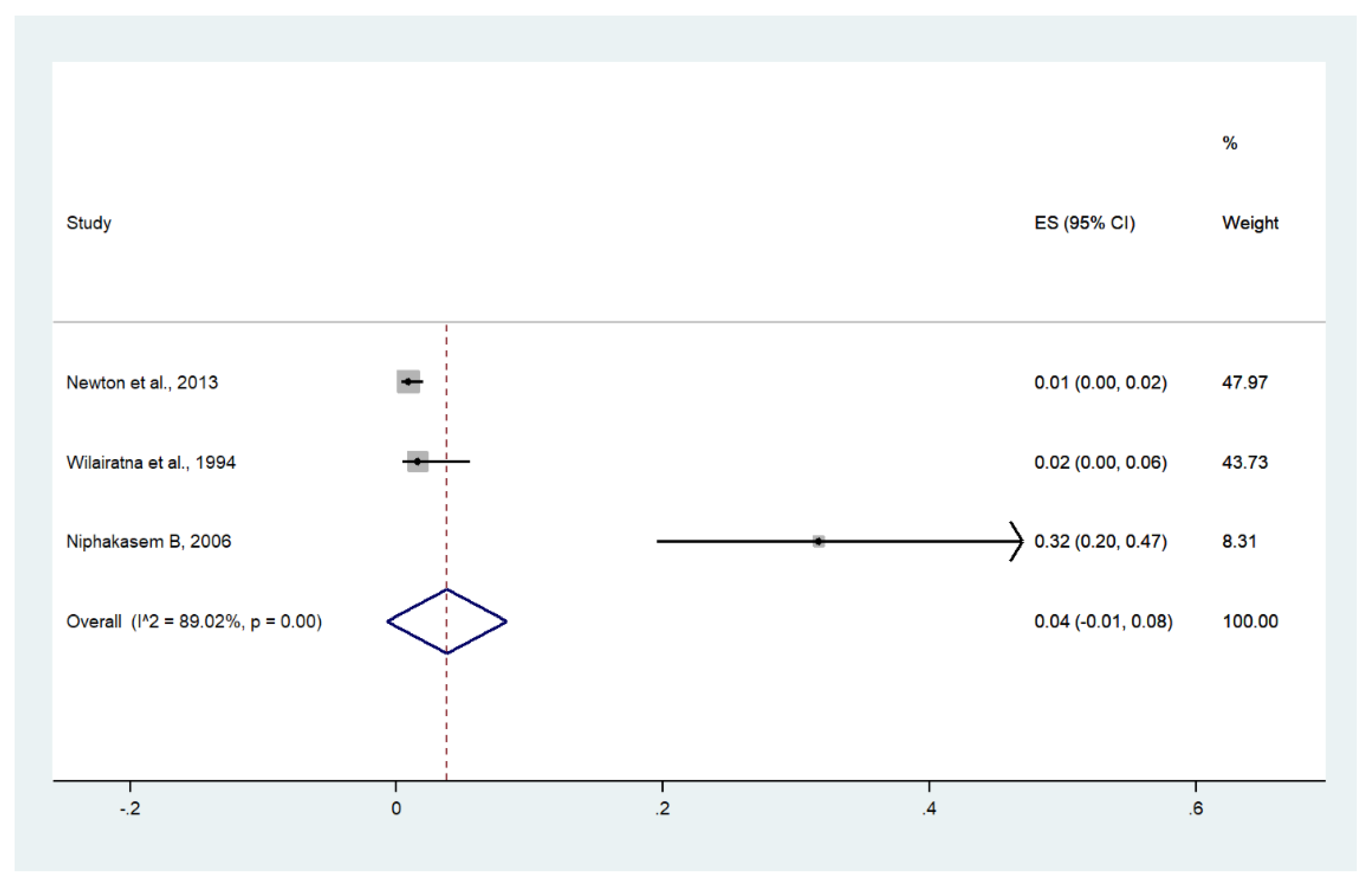 Ijerph 19 01196 g017 Ijerph 19 01196 g017