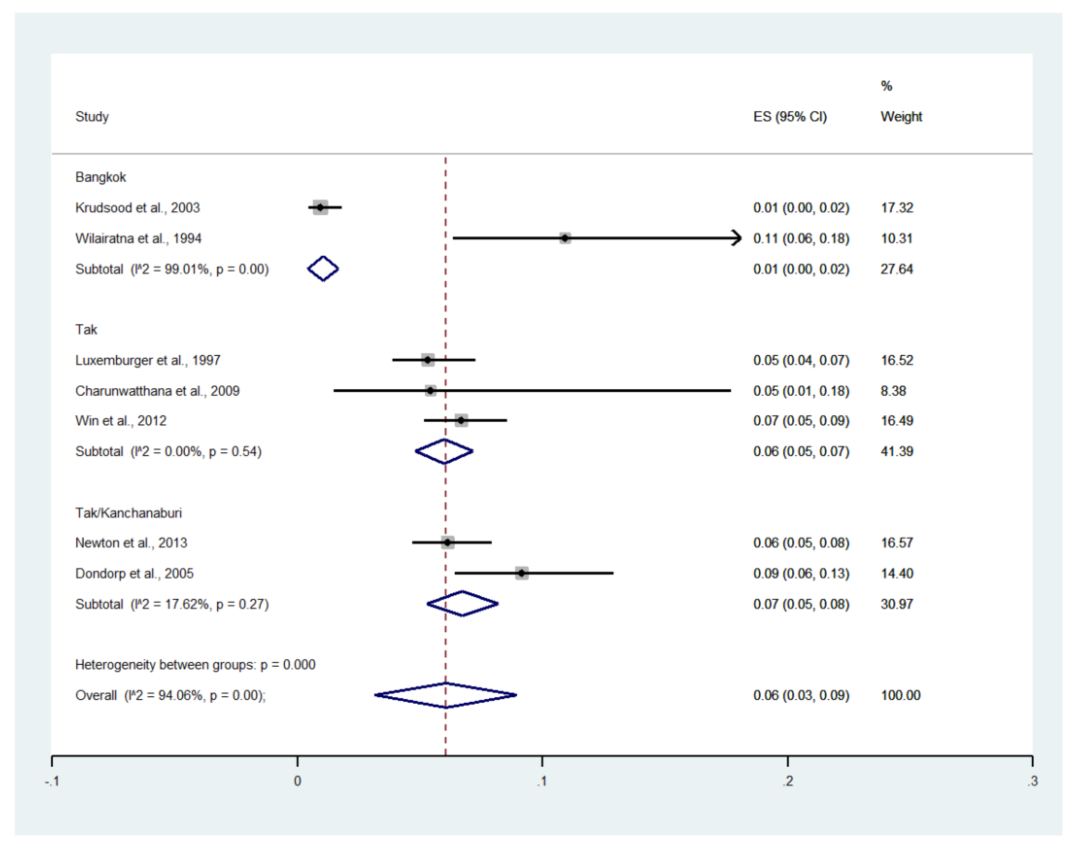 Ijerph 19 01196 g018 Ijerph 19 01196 g018
