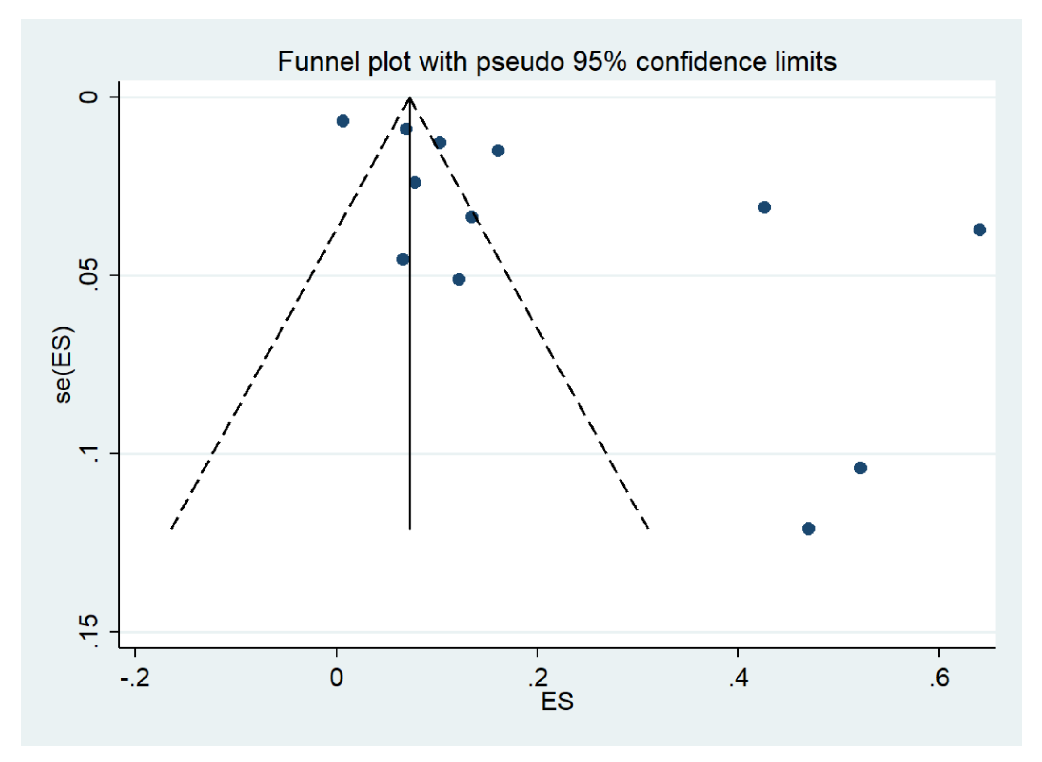 Ijerph 19 01196 g019 Ijerph 19 01196 g019