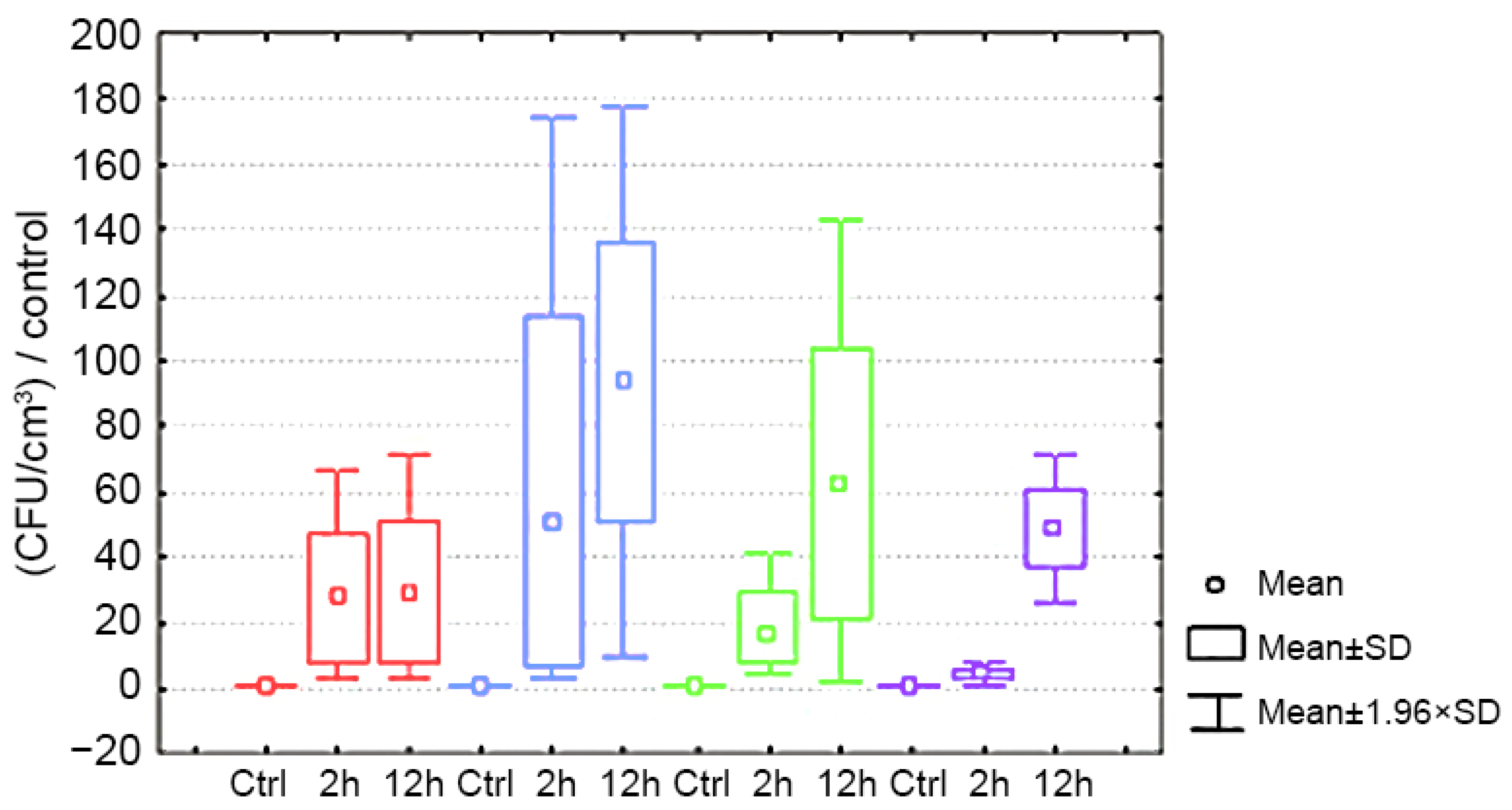 Ijerph 19 01198 g001 550