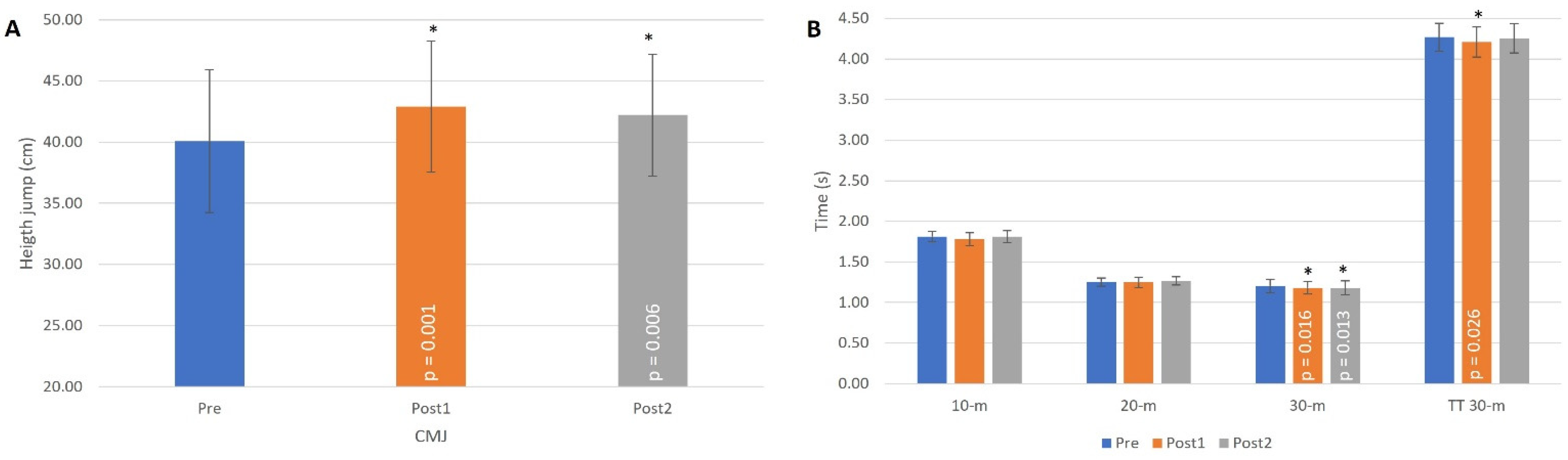 Ijerph 19 01200 g003a