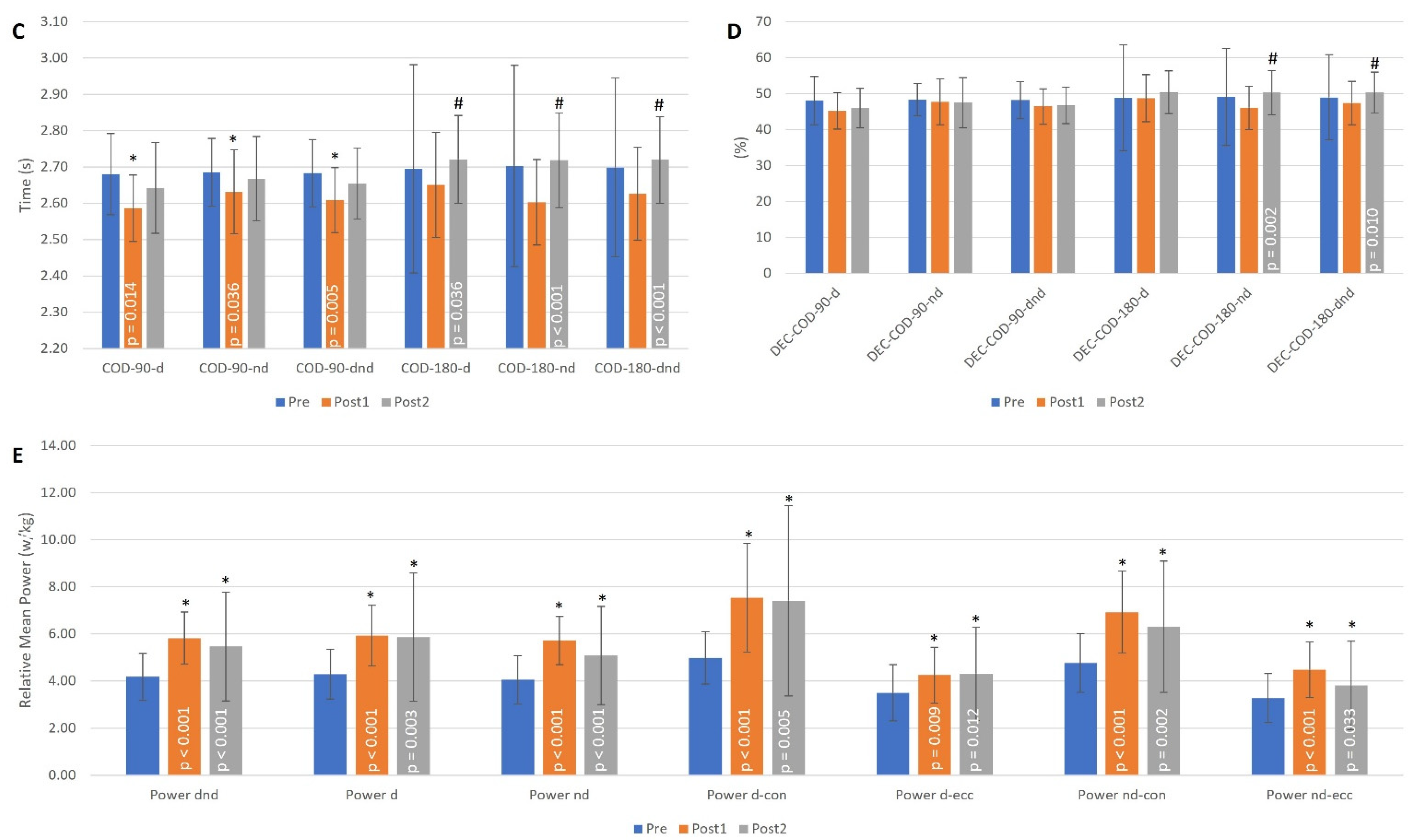 Ijerph 19 01200 g003b