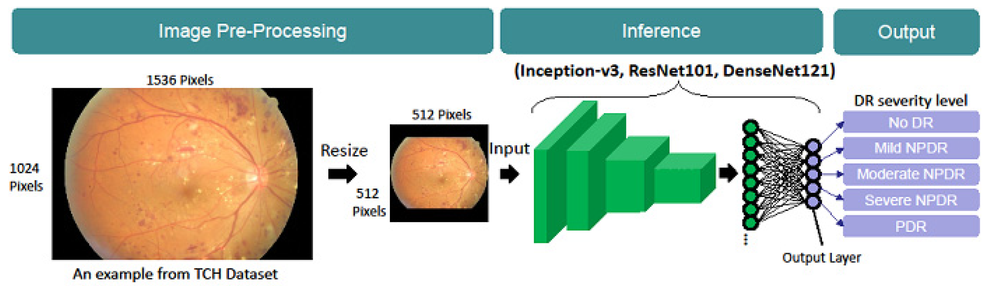 Ijerph 19 01204 g003