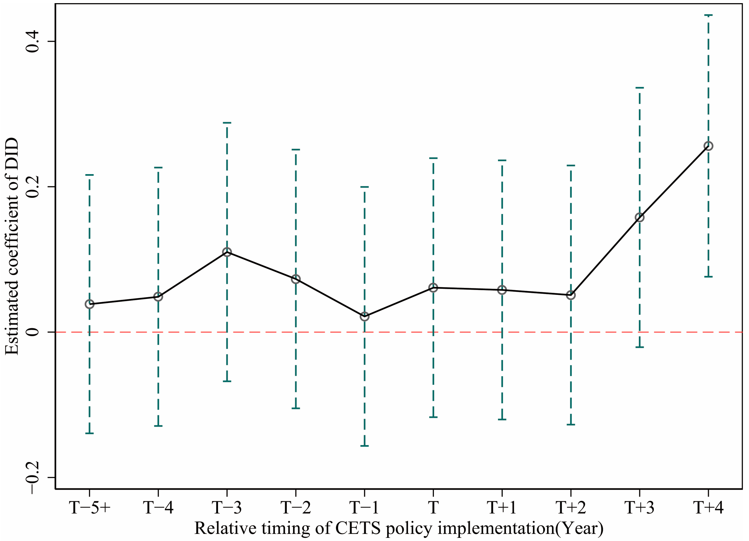 Ijerph 19 01209 g003 Ijerph 19 01209 g003