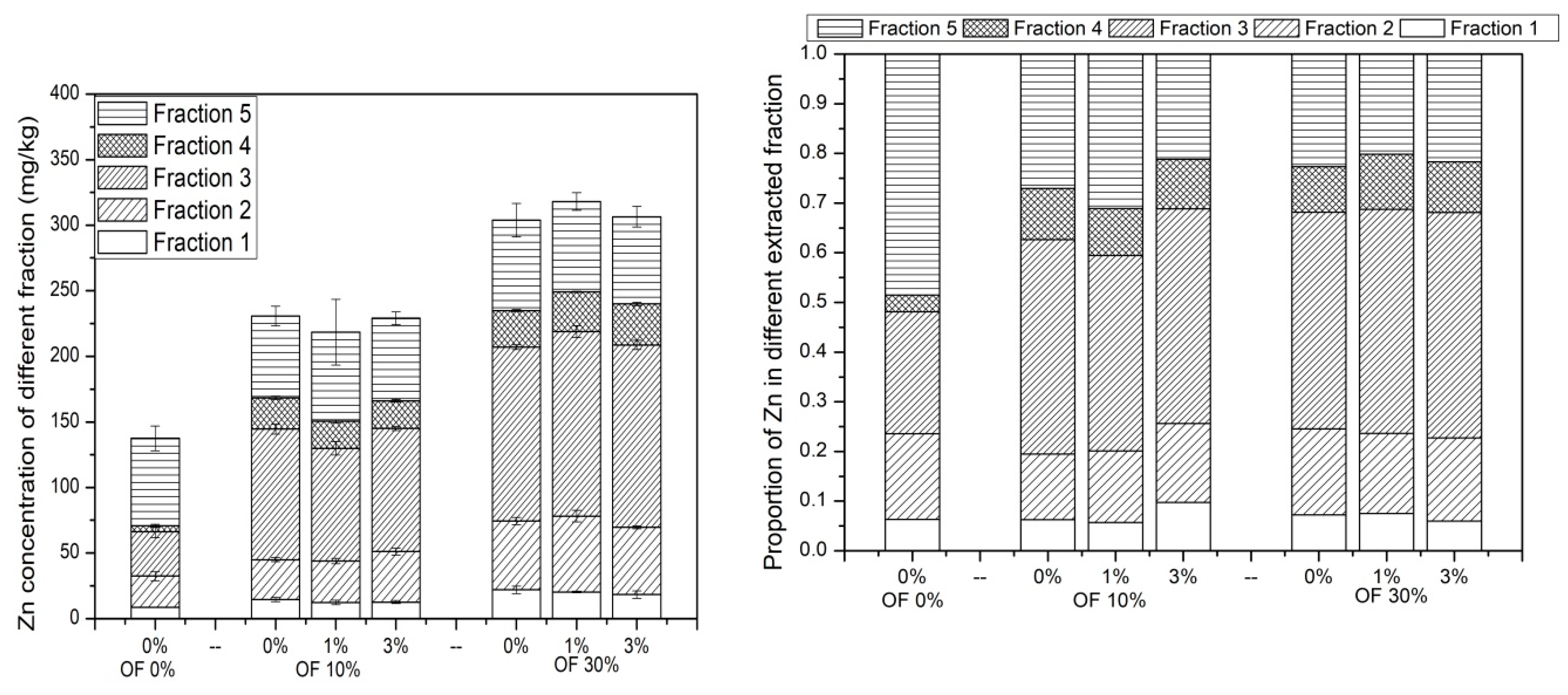 Ijerph 19 01210 g005