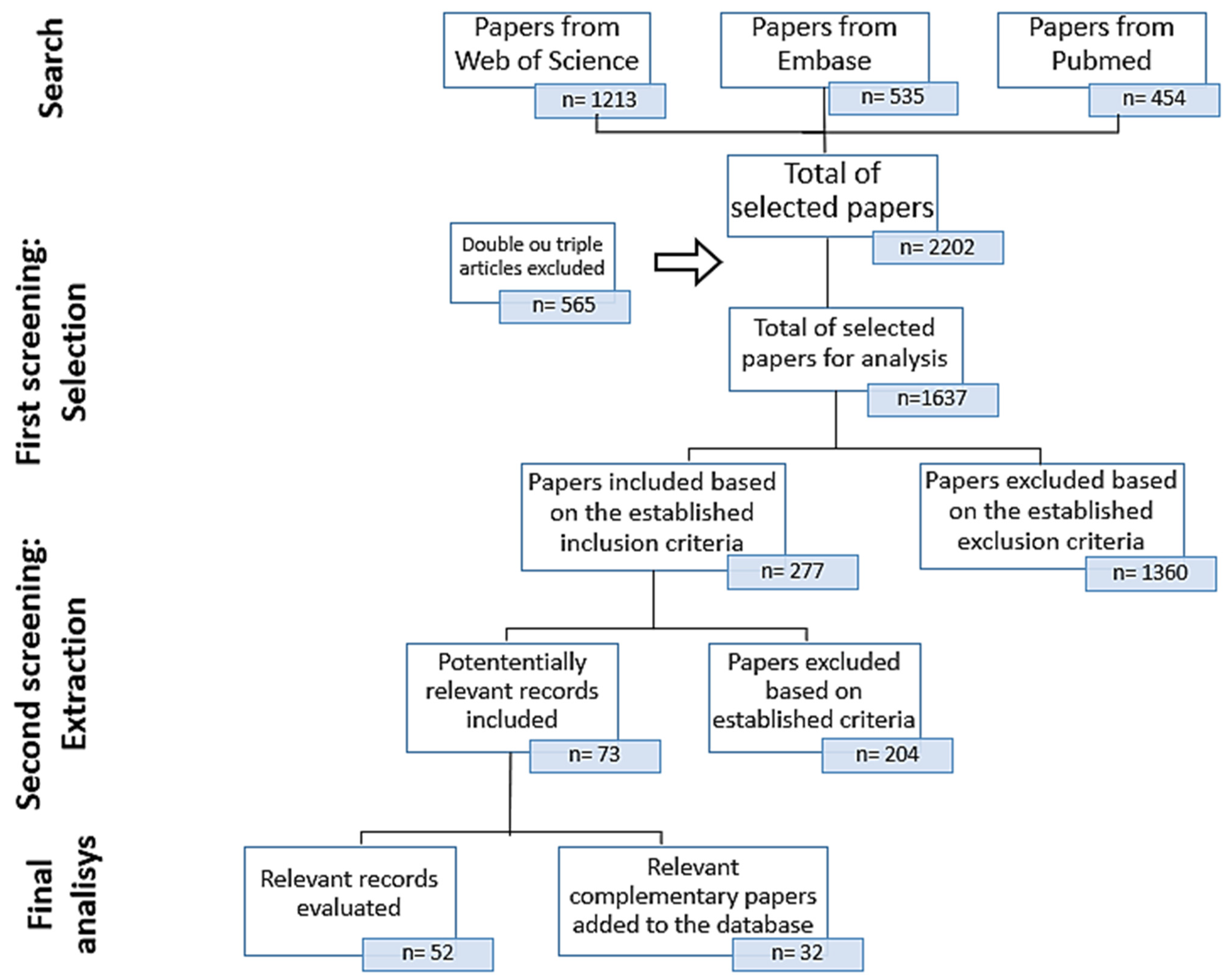 Ijerph 19 01211 g003 Ijerph 19 01211 g003