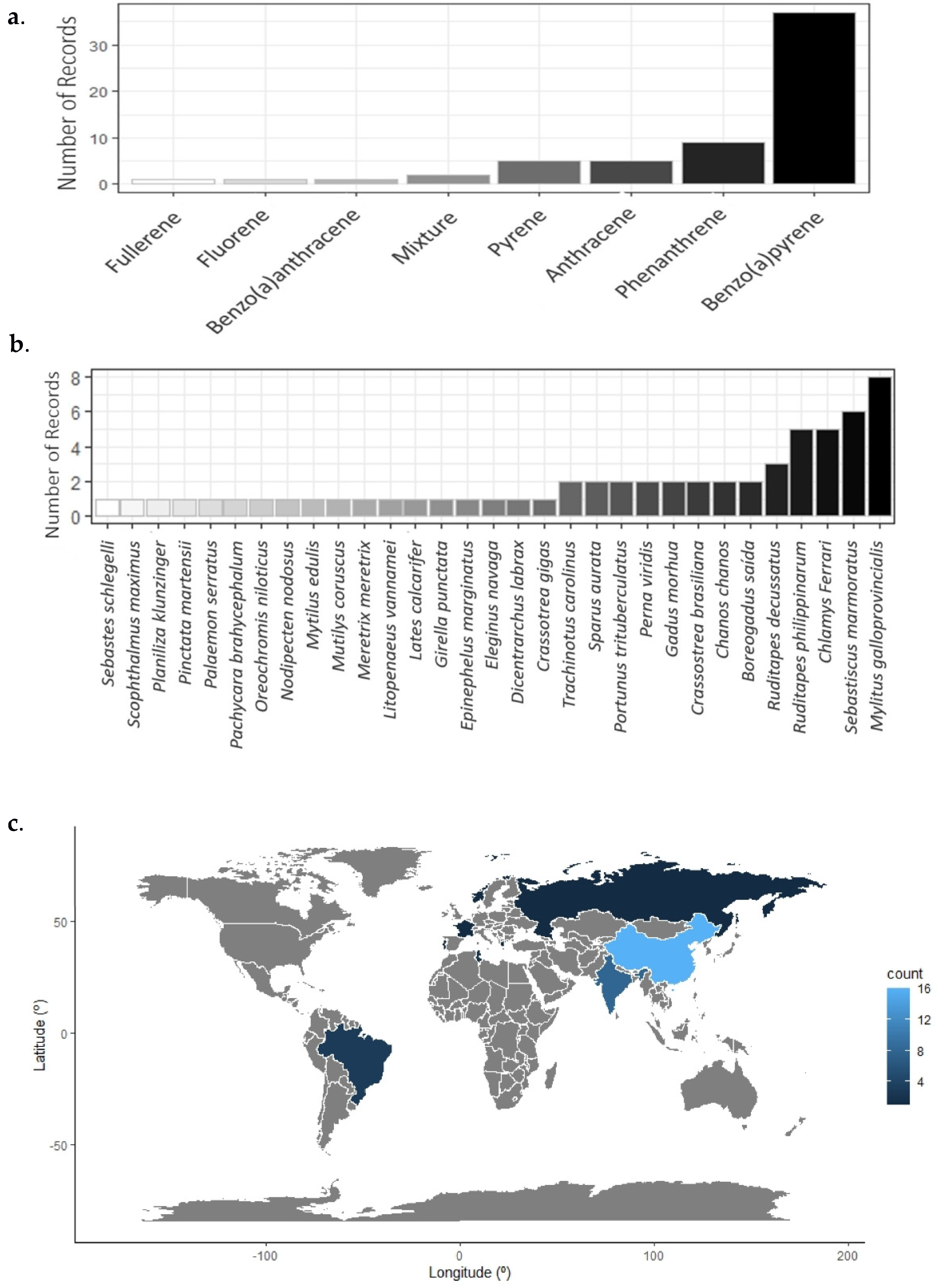 Ijerph 19 01211 g004 Ijerph 19 01211 g004
