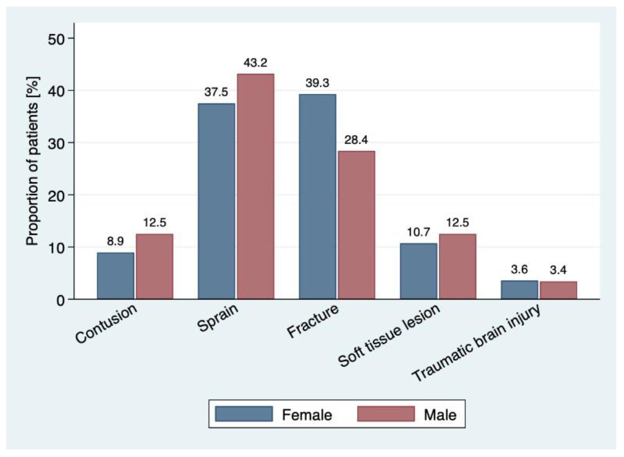 Ijerph 19 01212 g002