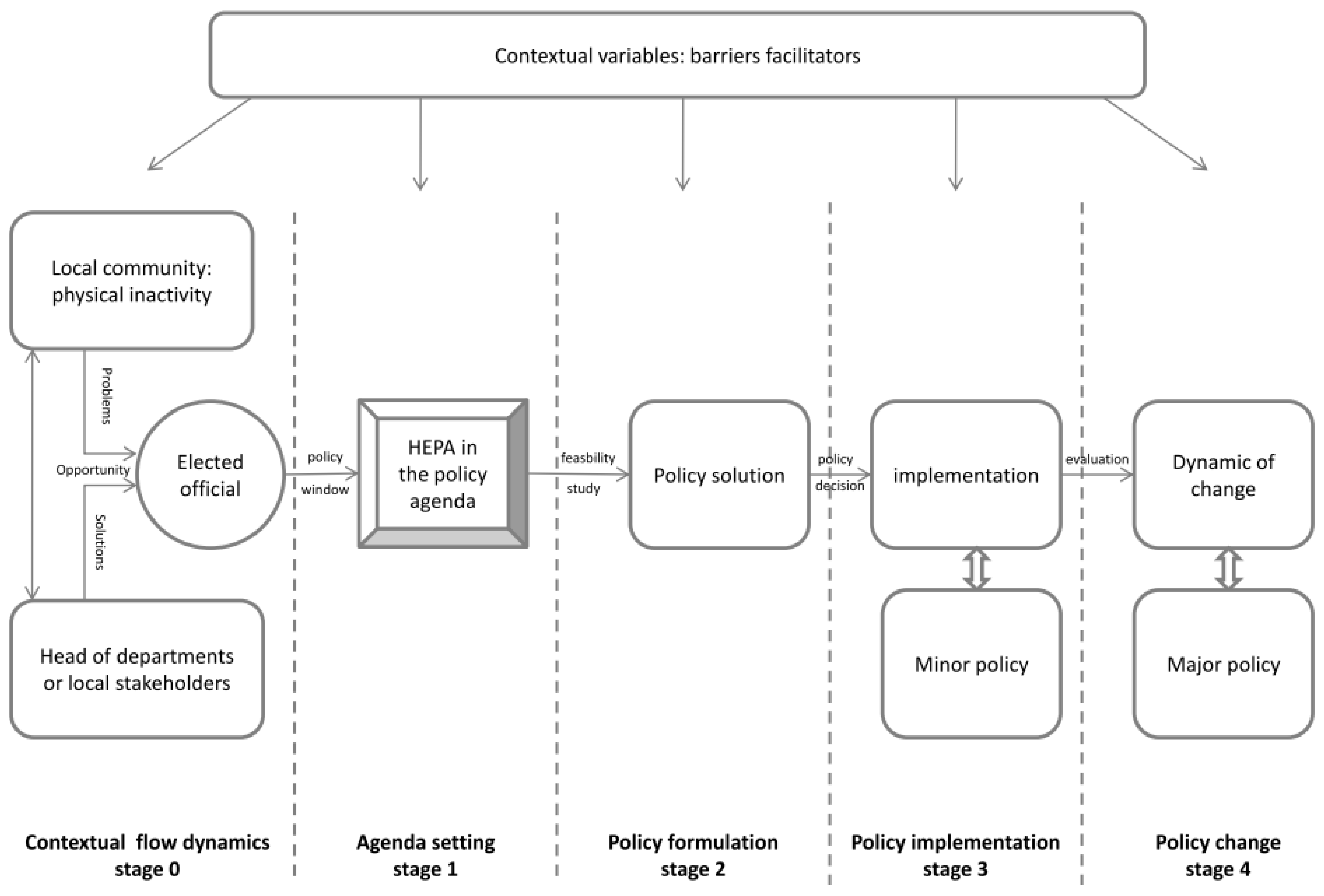 Ijerph 19 01213 g002 550